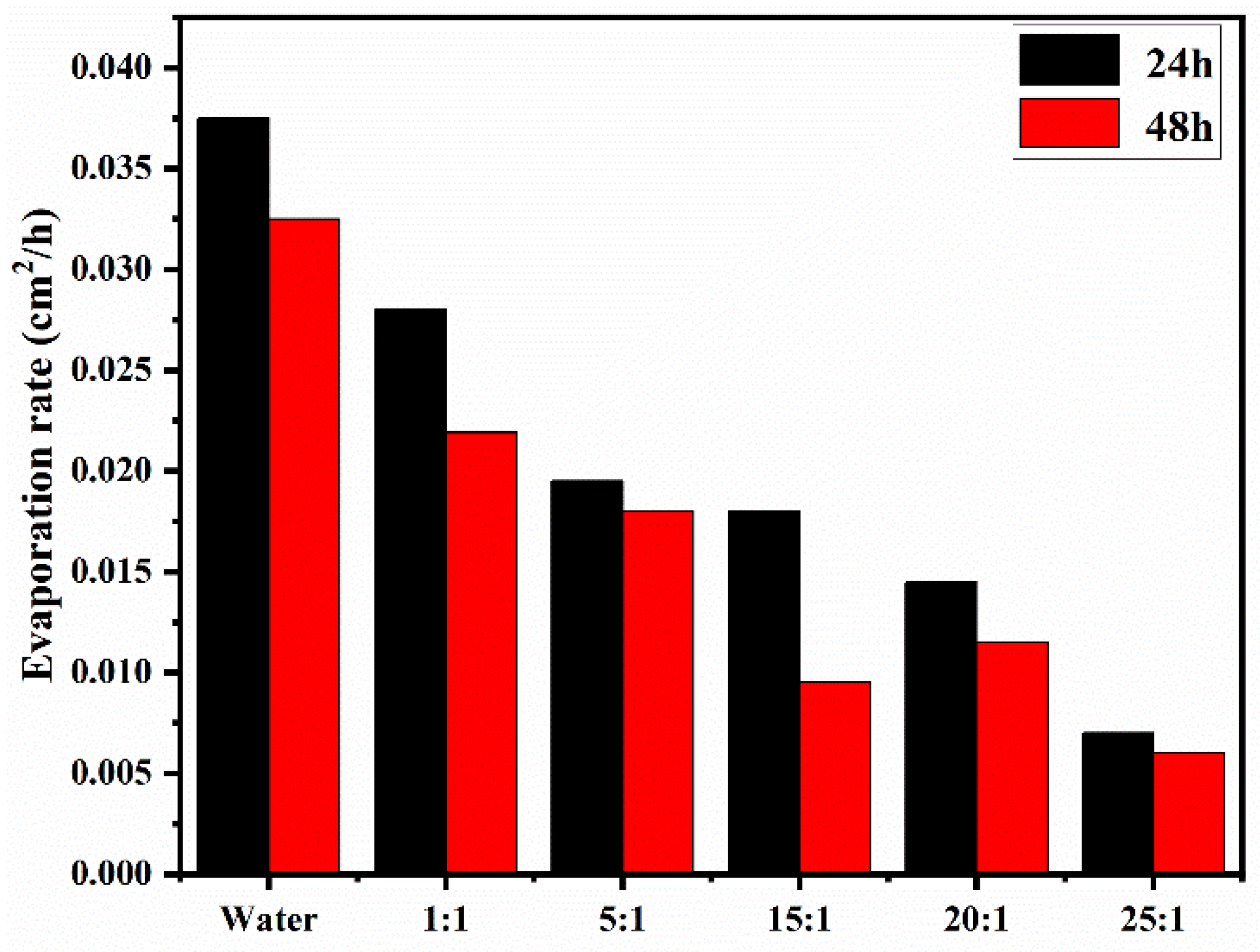 Polymers 13 03069 g006