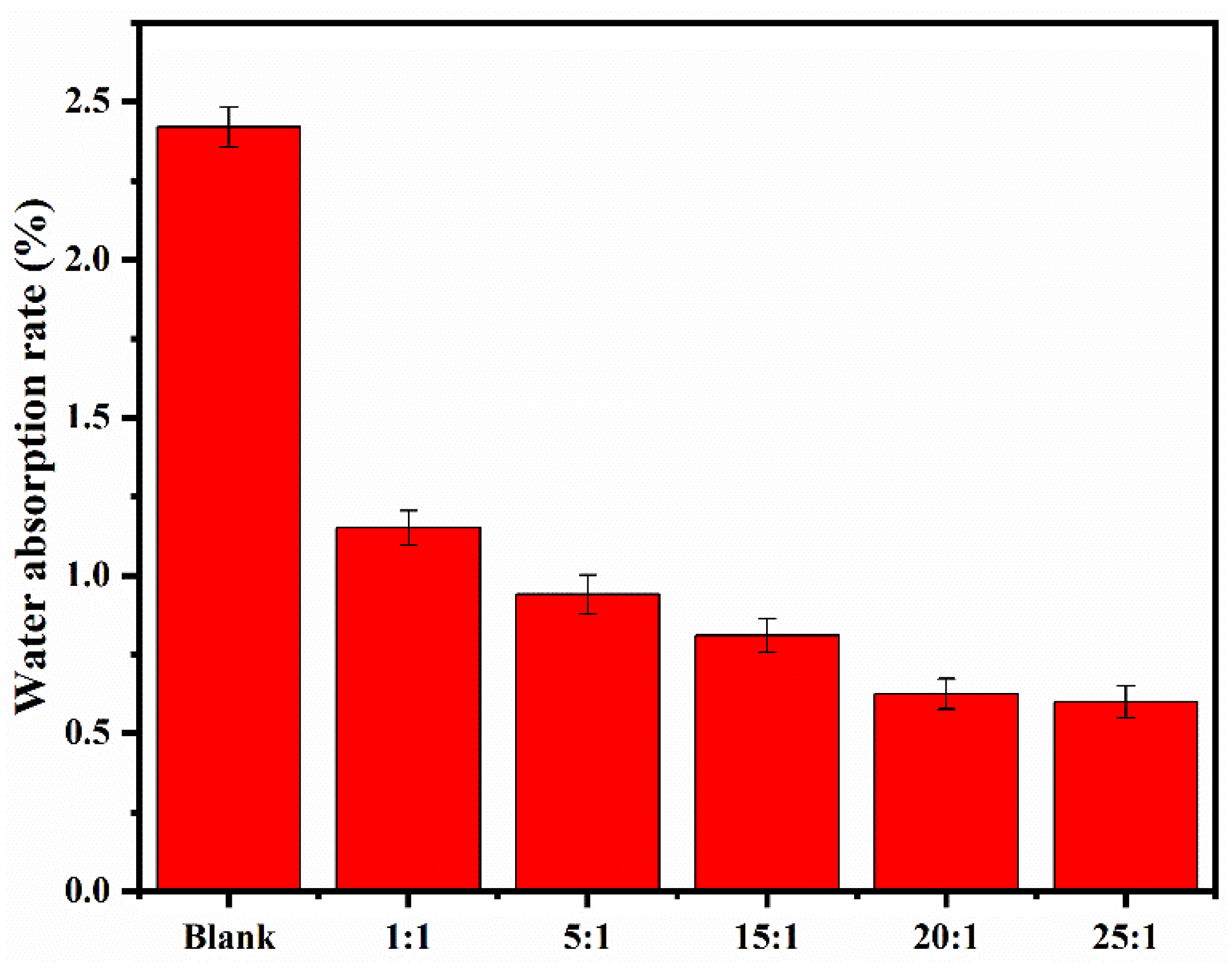 Polymers 13 03069 g007