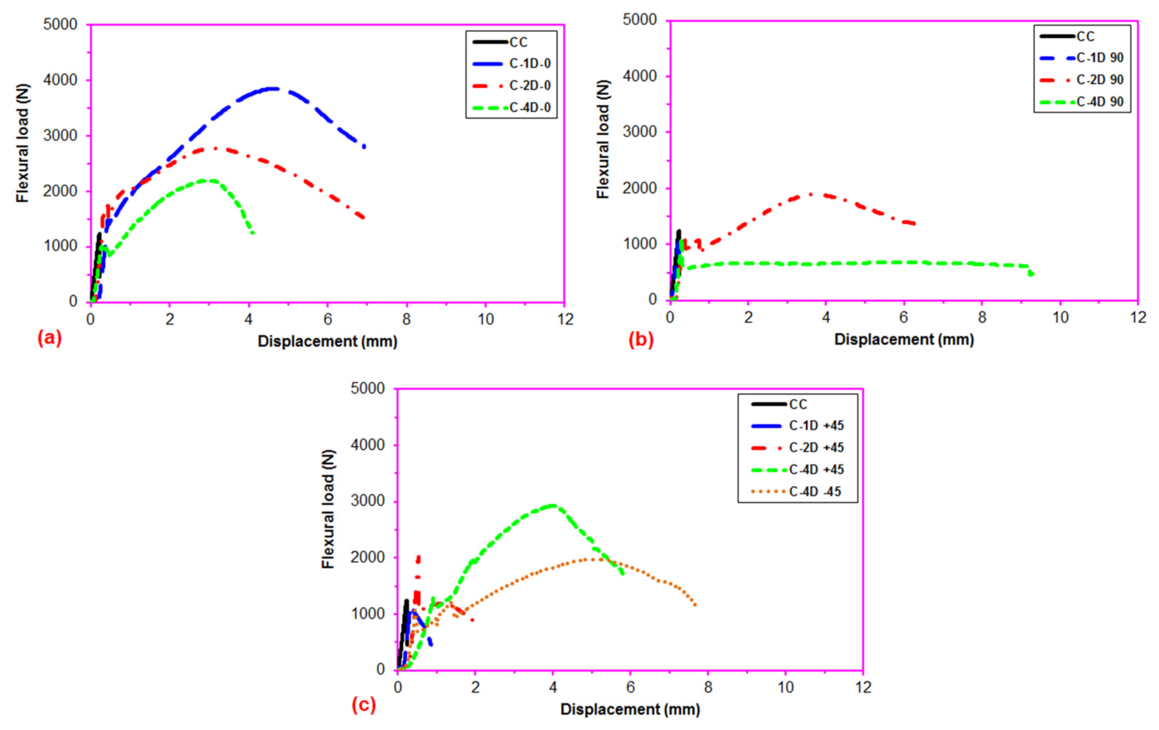 Polymers 13 03073 g006