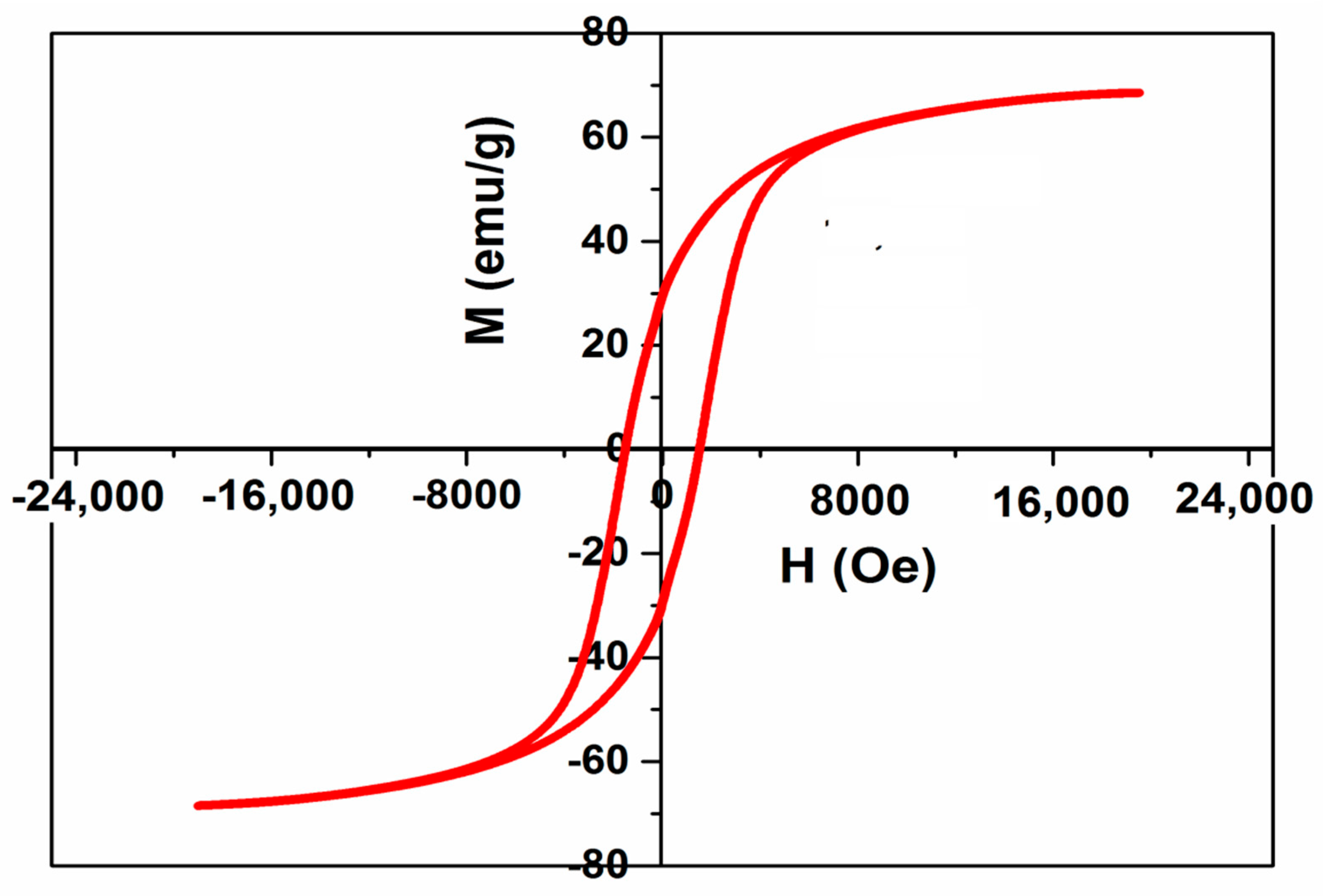 Polymers 13 03077 g003