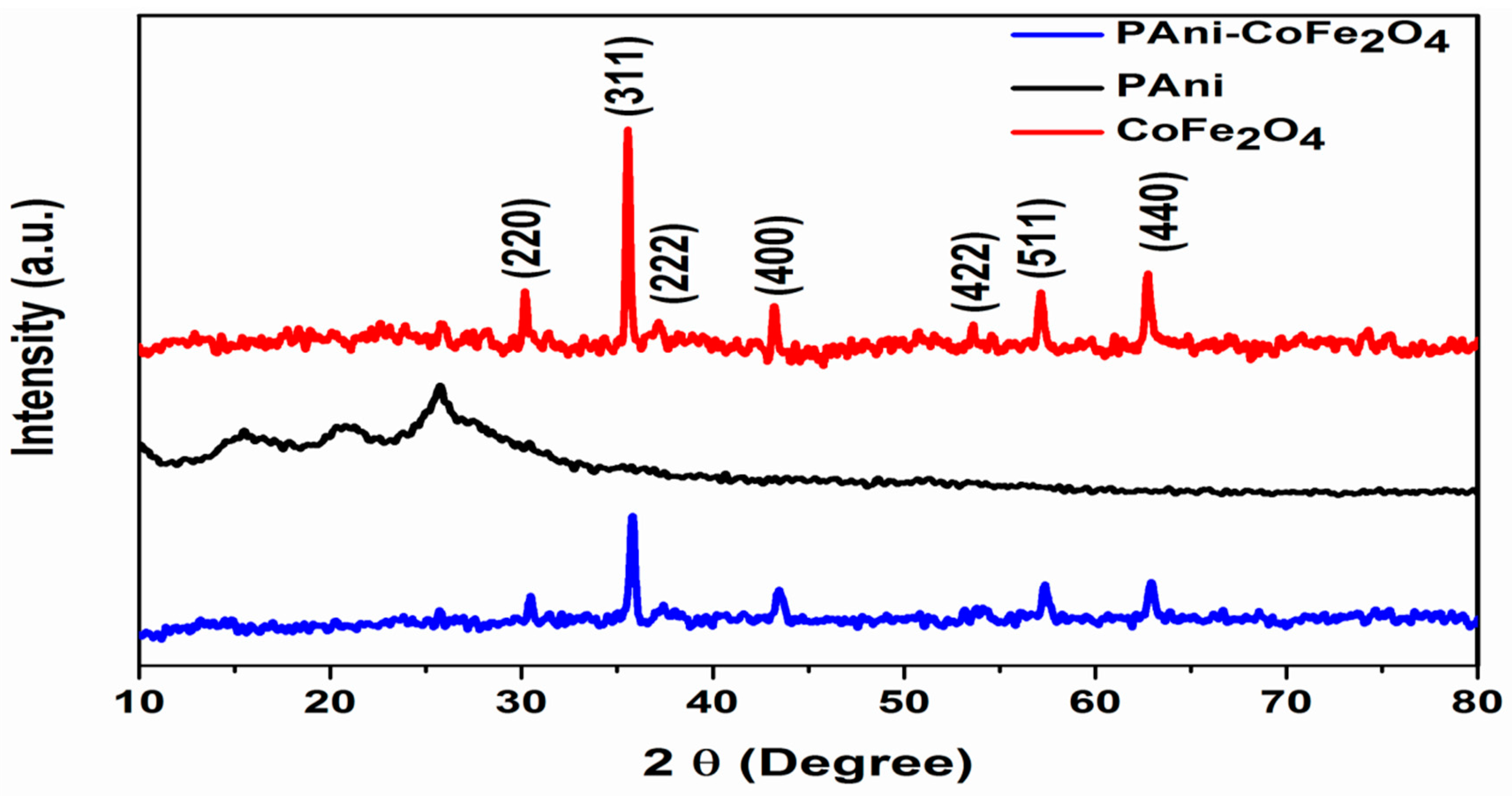 Polymers 13 03077 g005