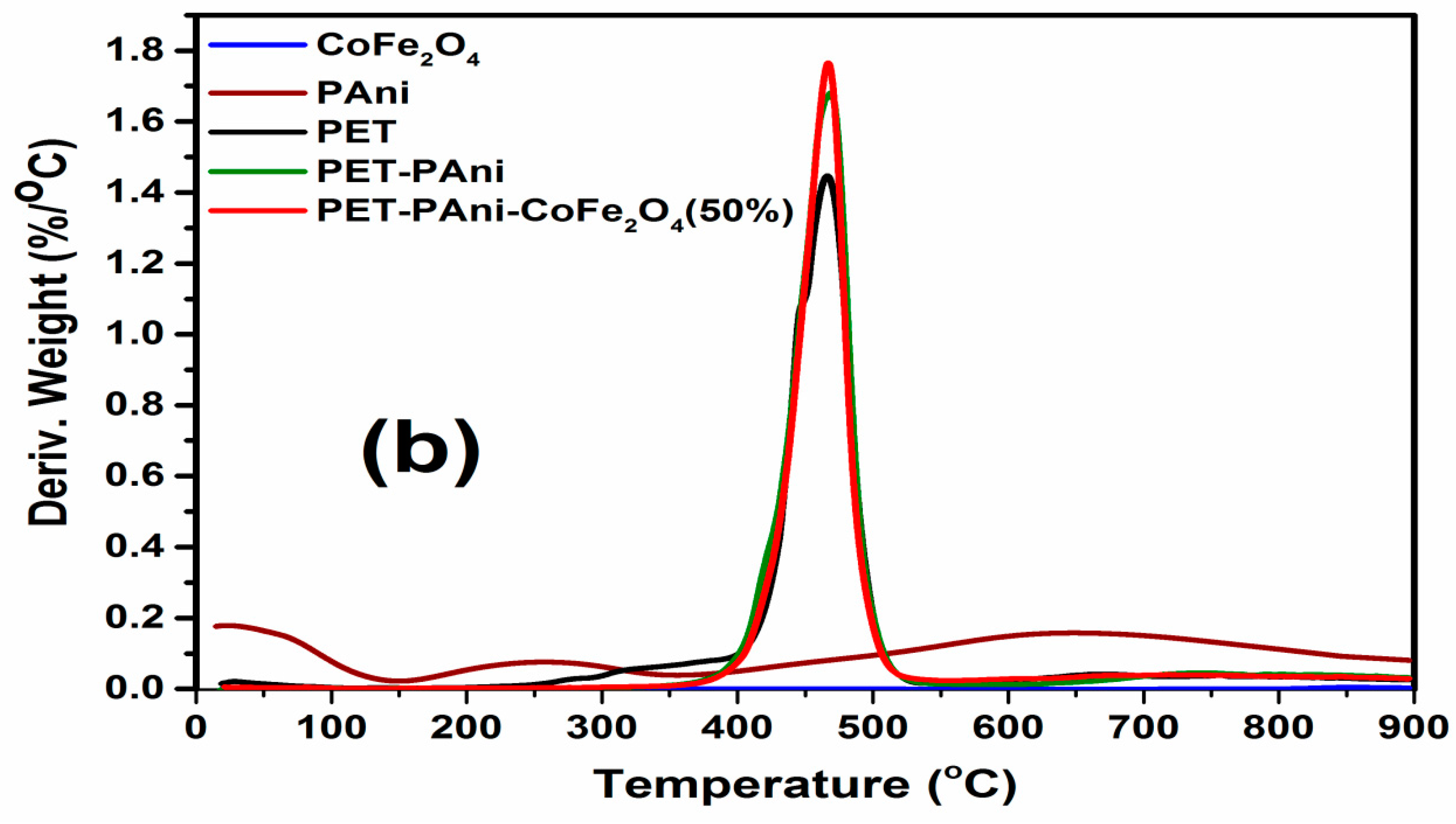 Polymers 13 03077 g009b