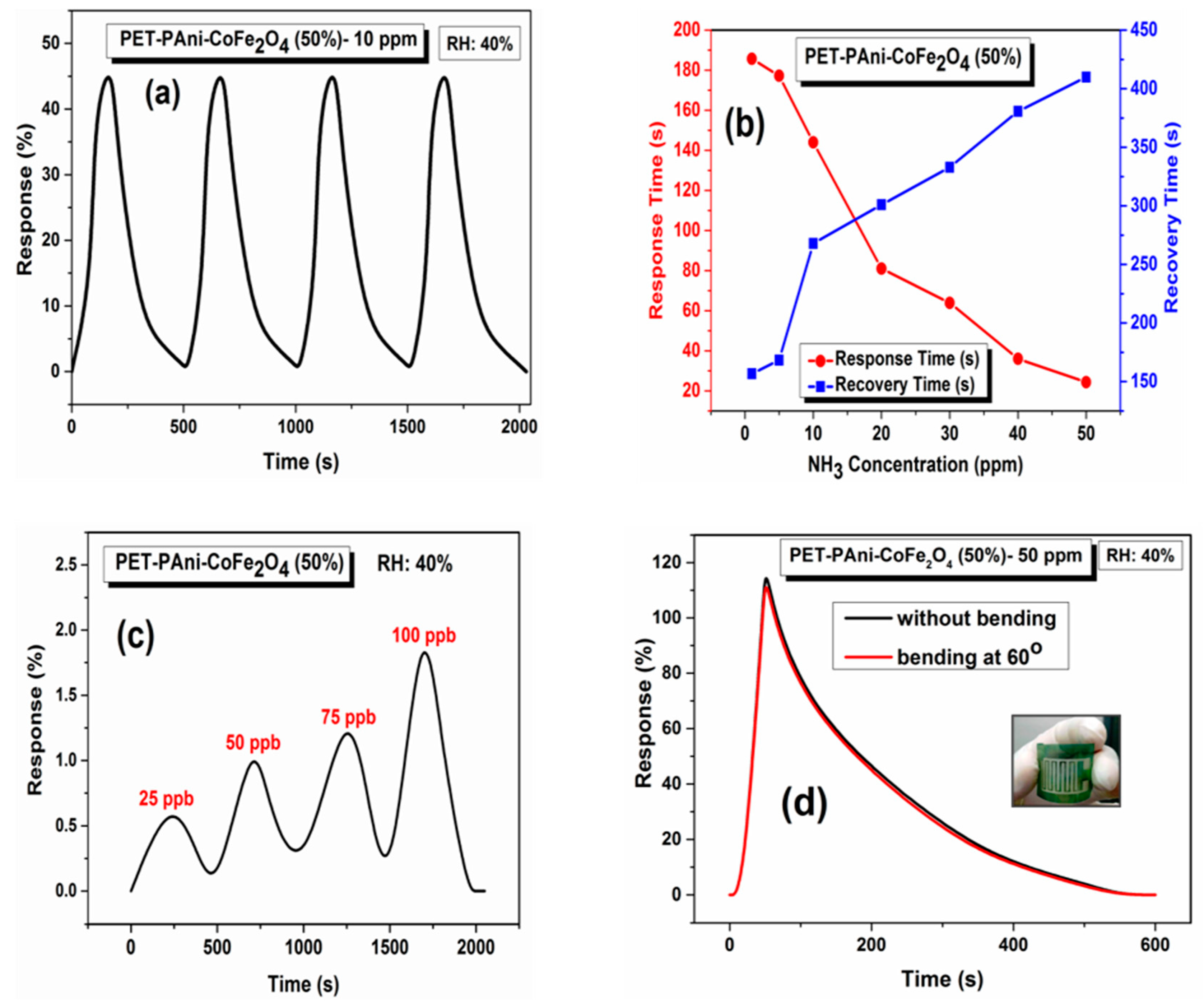 Polymers 13 03077 g013