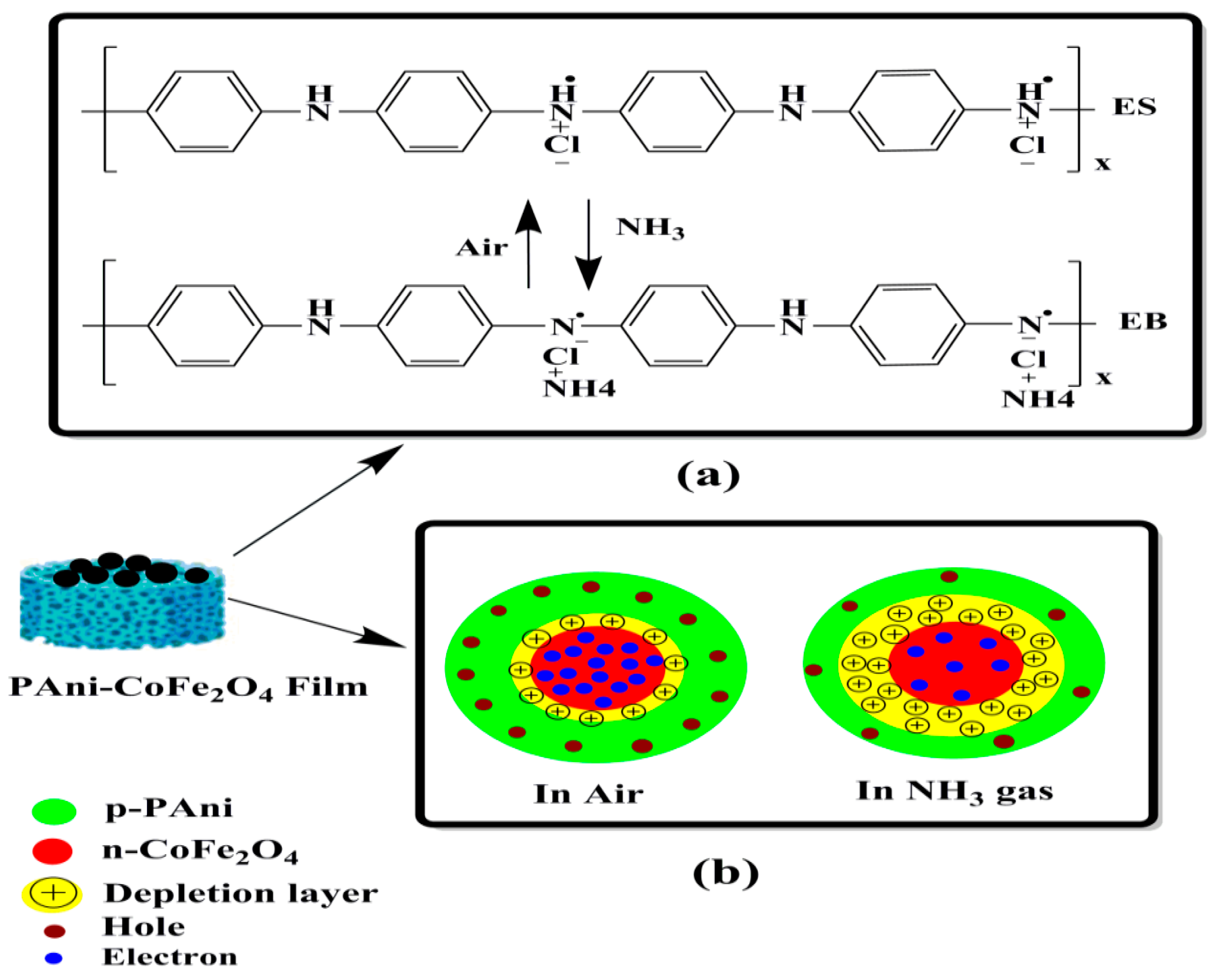 Polymers 13 03077 g014