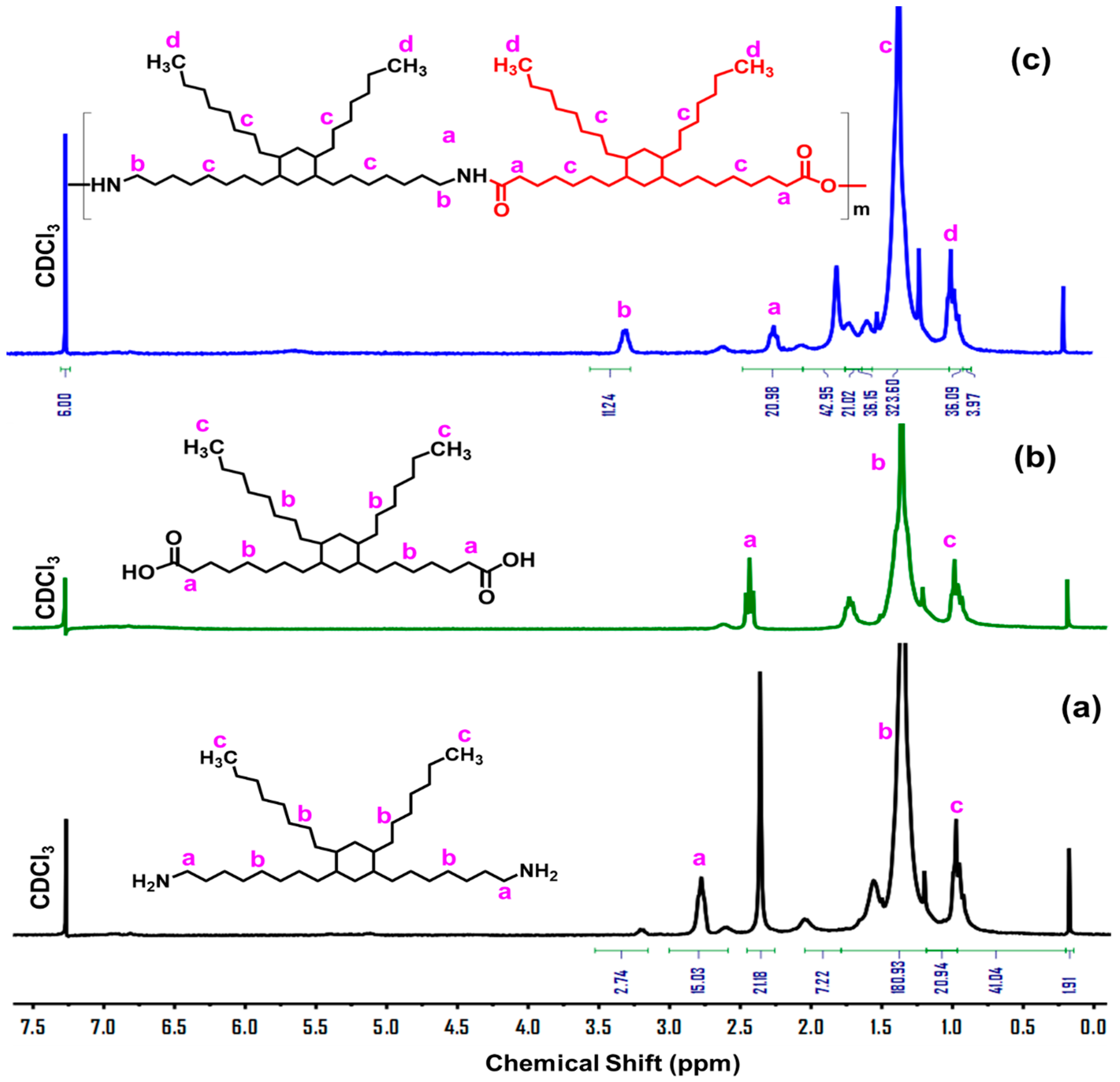 Polymers 13 03089 g003