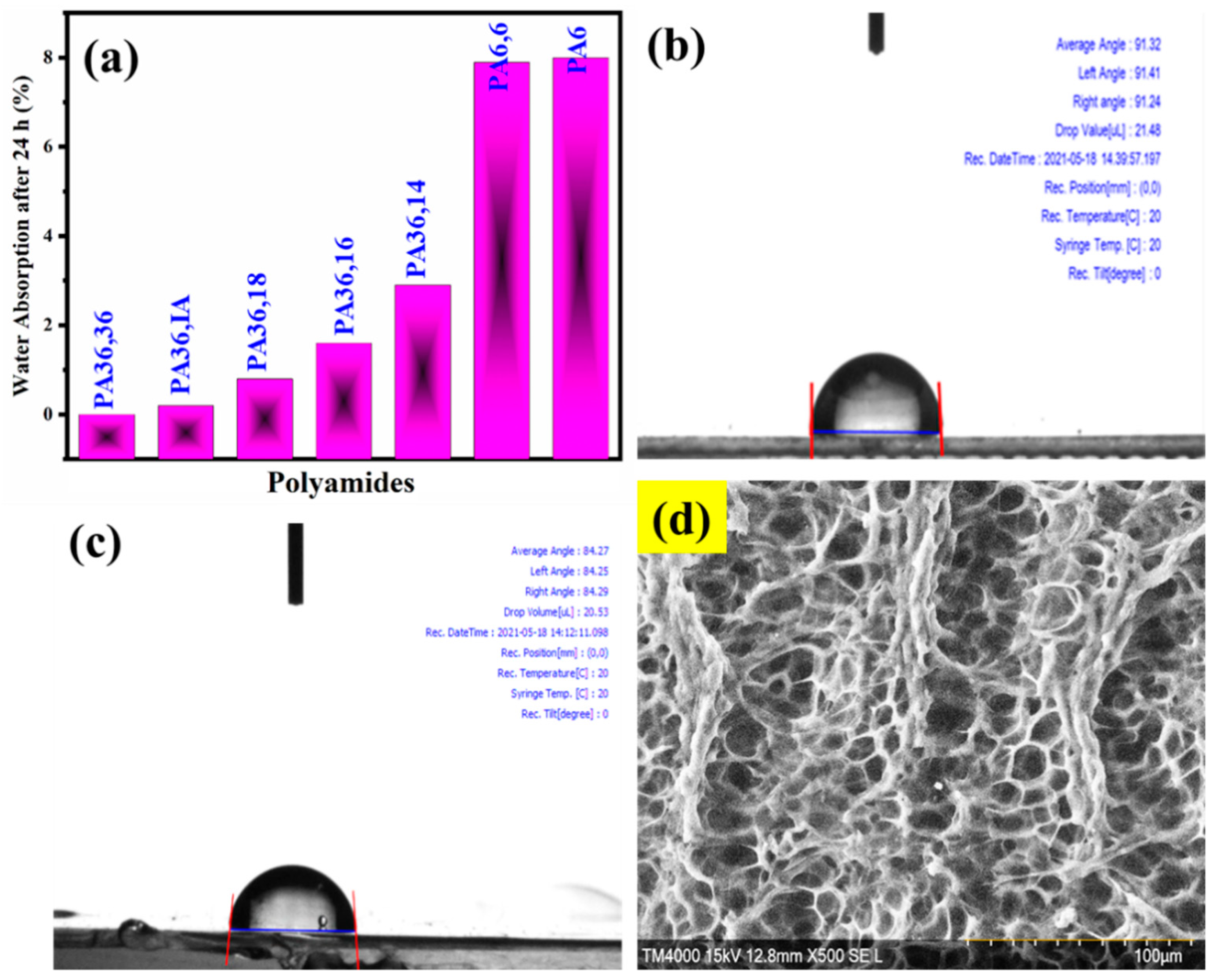 Polymers 13 03089 g009
