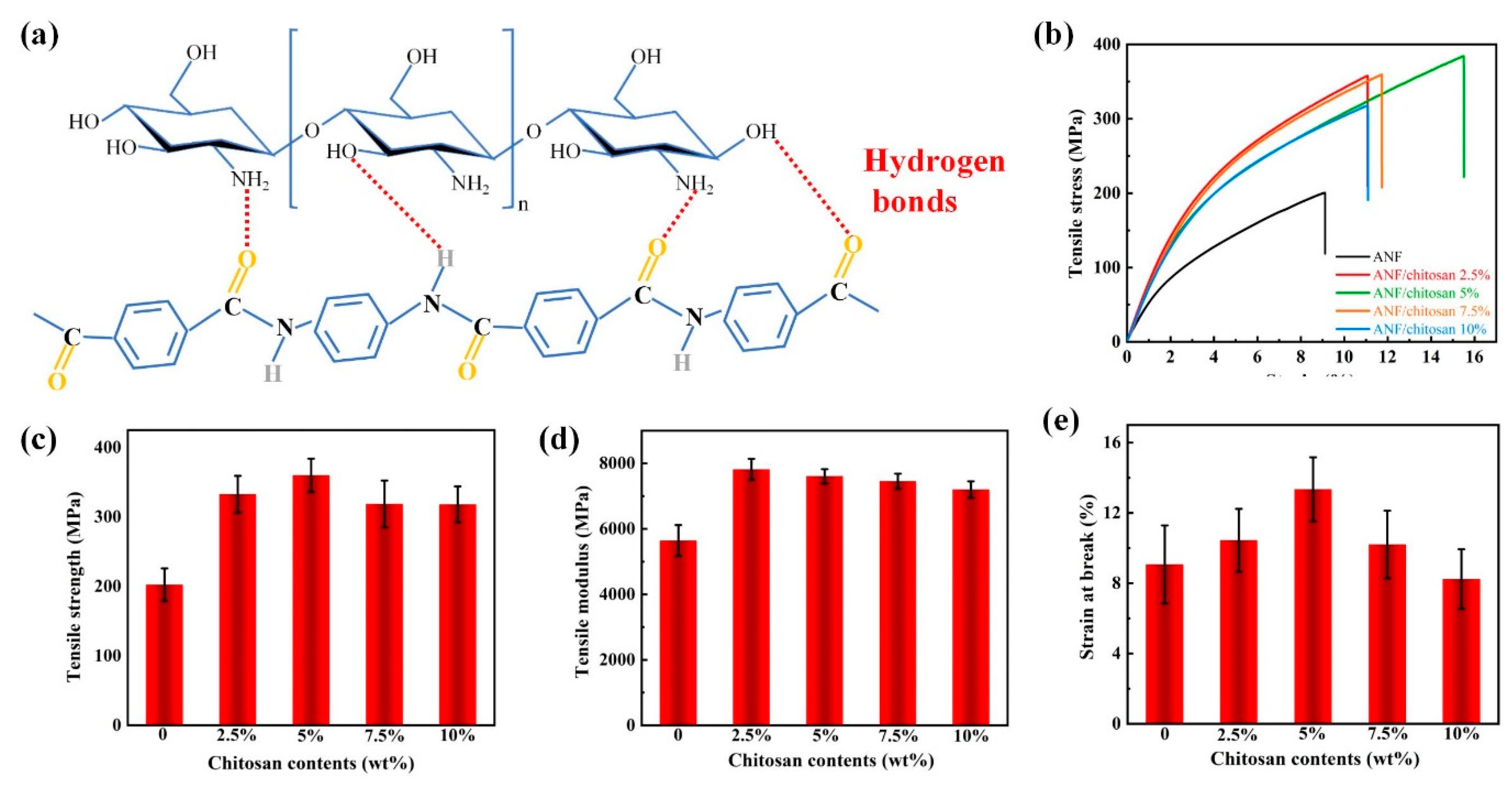 Polymers 13 03093 g002