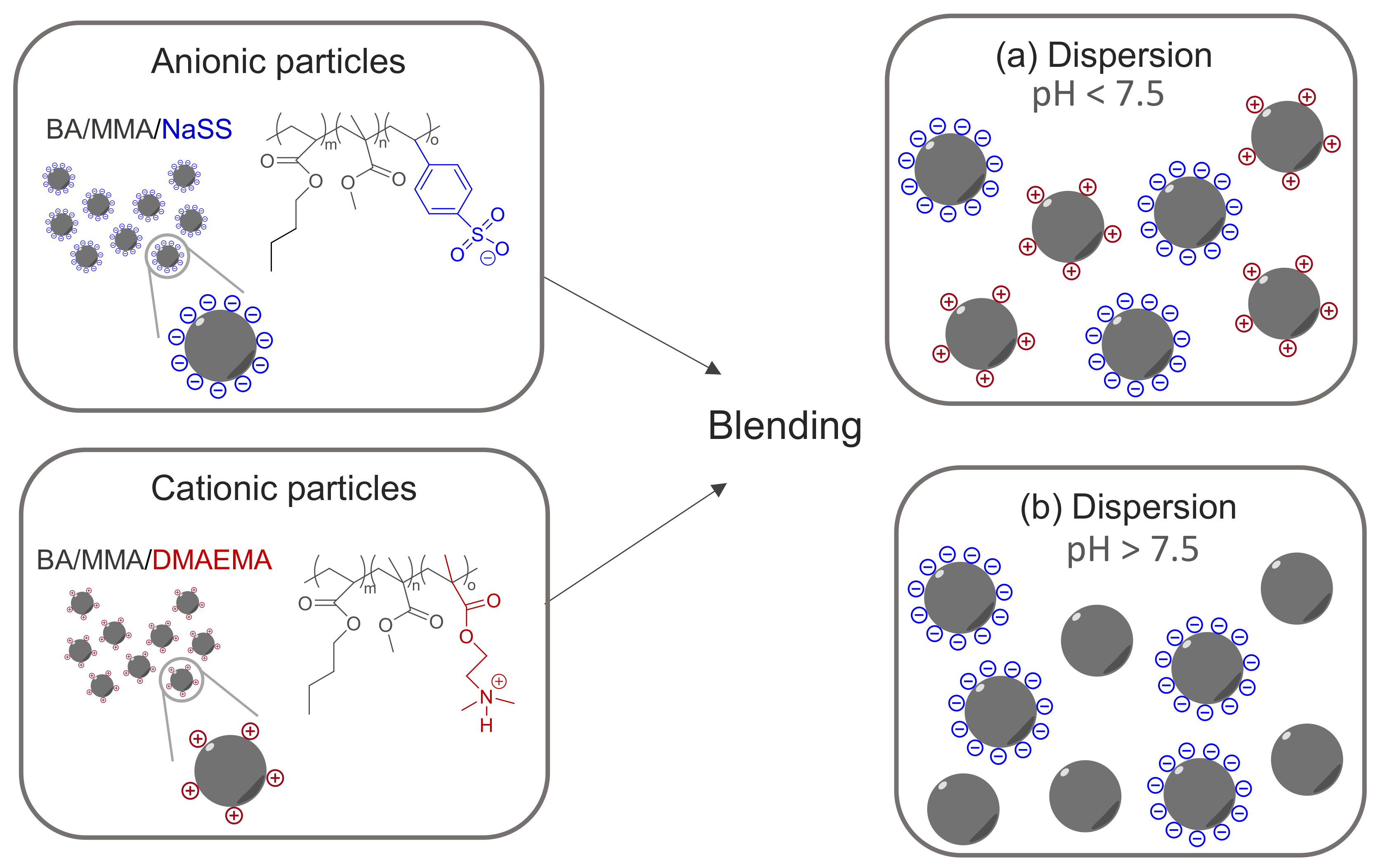 Polymers 13 03098 g002 Polymers 13 03098 g002