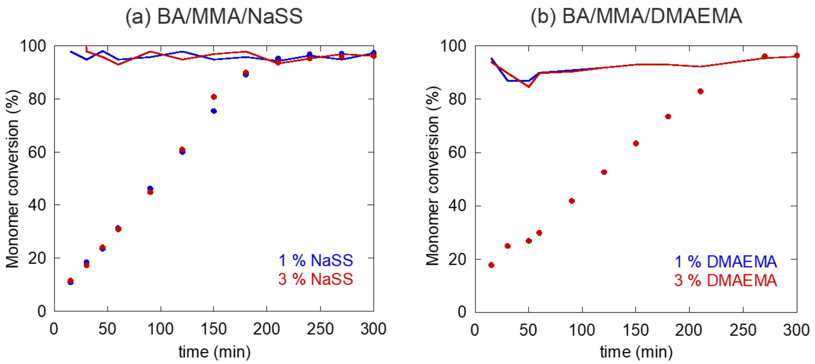 Polymers 13 03098 g004 Polymers 13 03098 g004