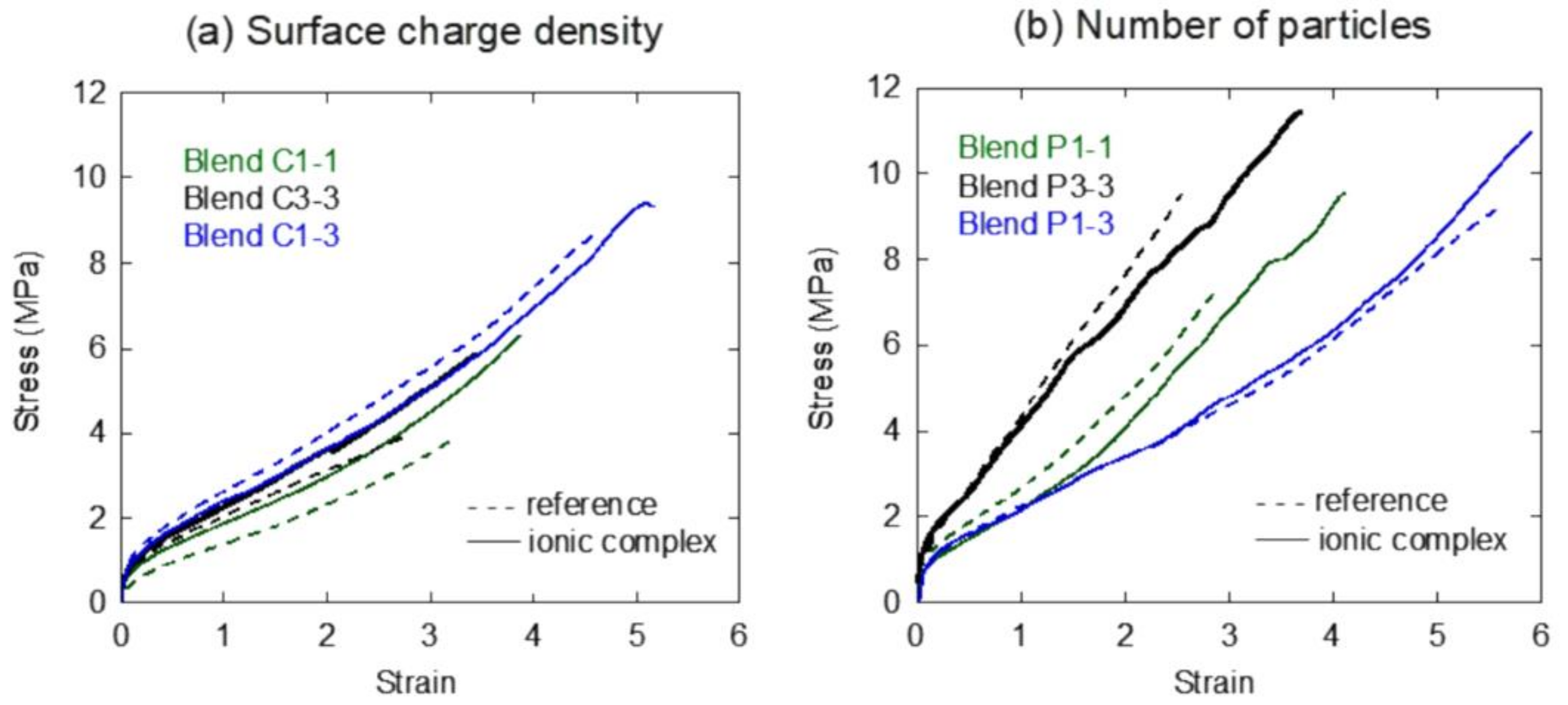 Polymers 13 03098 g005 Polymers 13 03098 g005