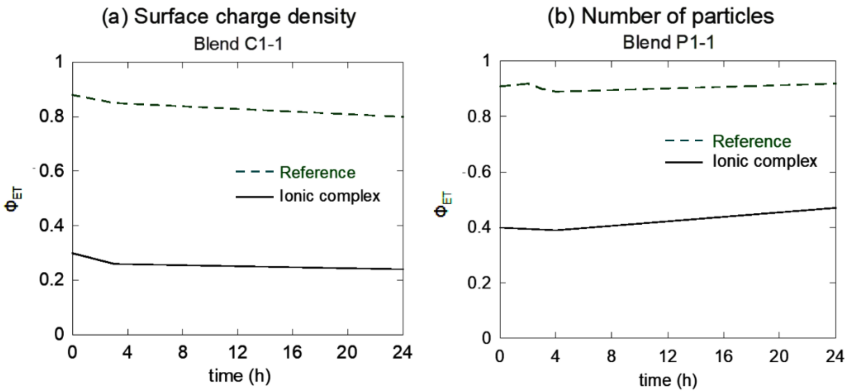 Polymers 13 03098 g007 Polymers 13 03098 g007