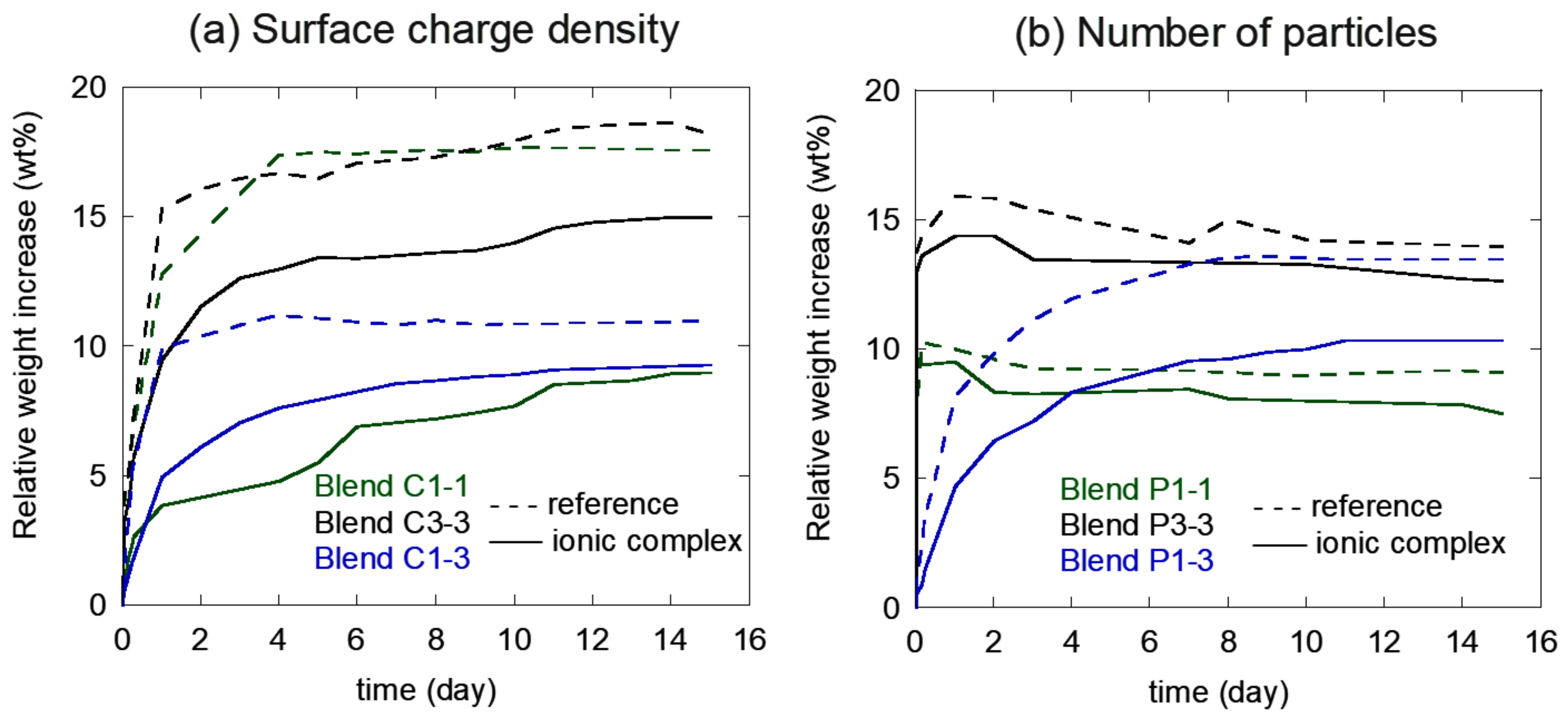 Polymers 13 03098 g008 Polymers 13 03098 g008