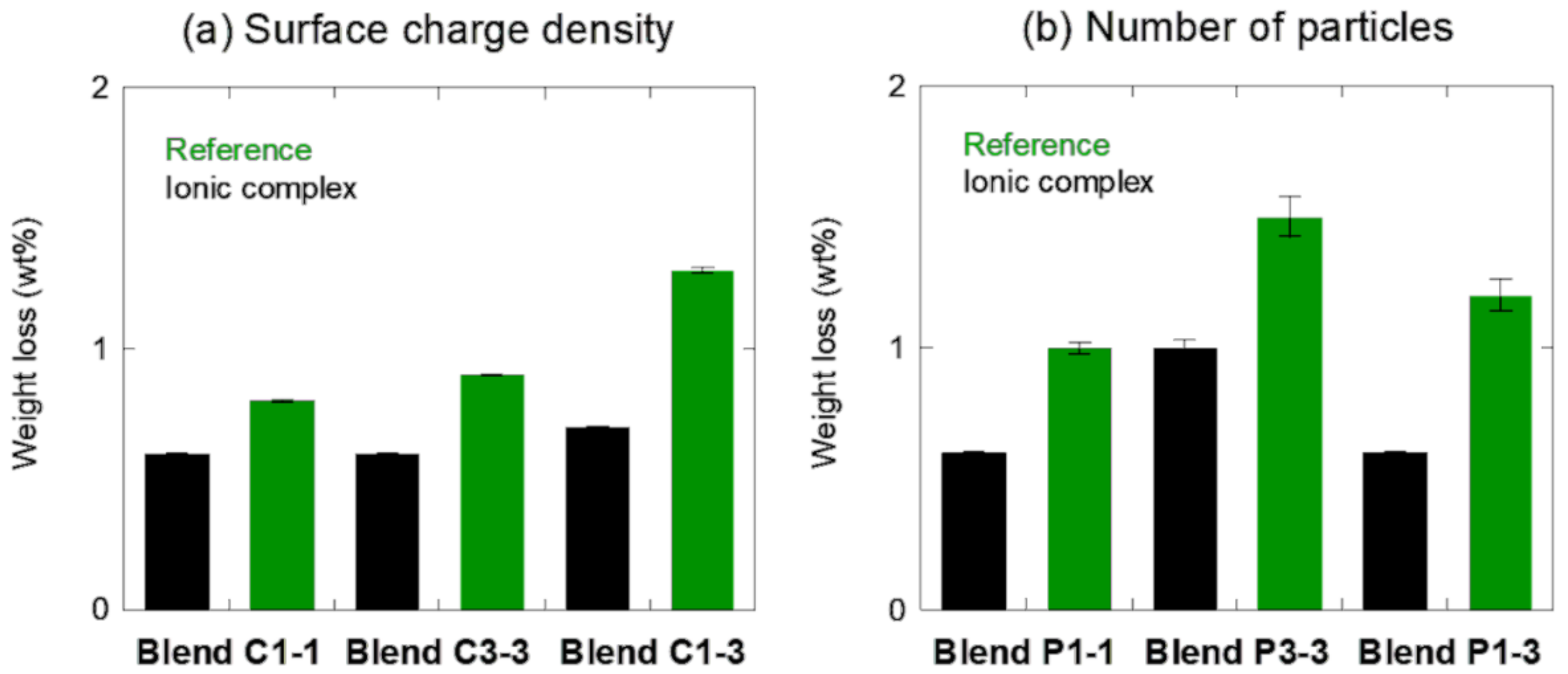 Polymers 13 03098 g009 Polymers 13 03098 g009