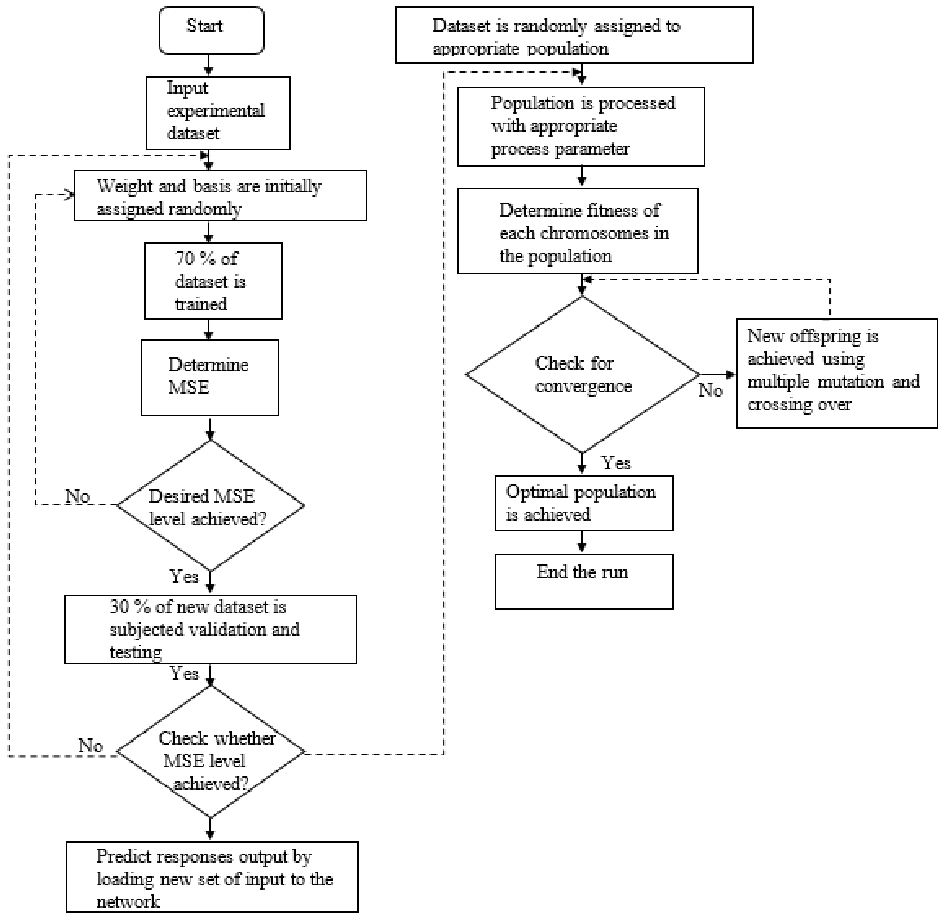 Polymers | Free Full-Text | Statistical and Machine Learning-Driven ...