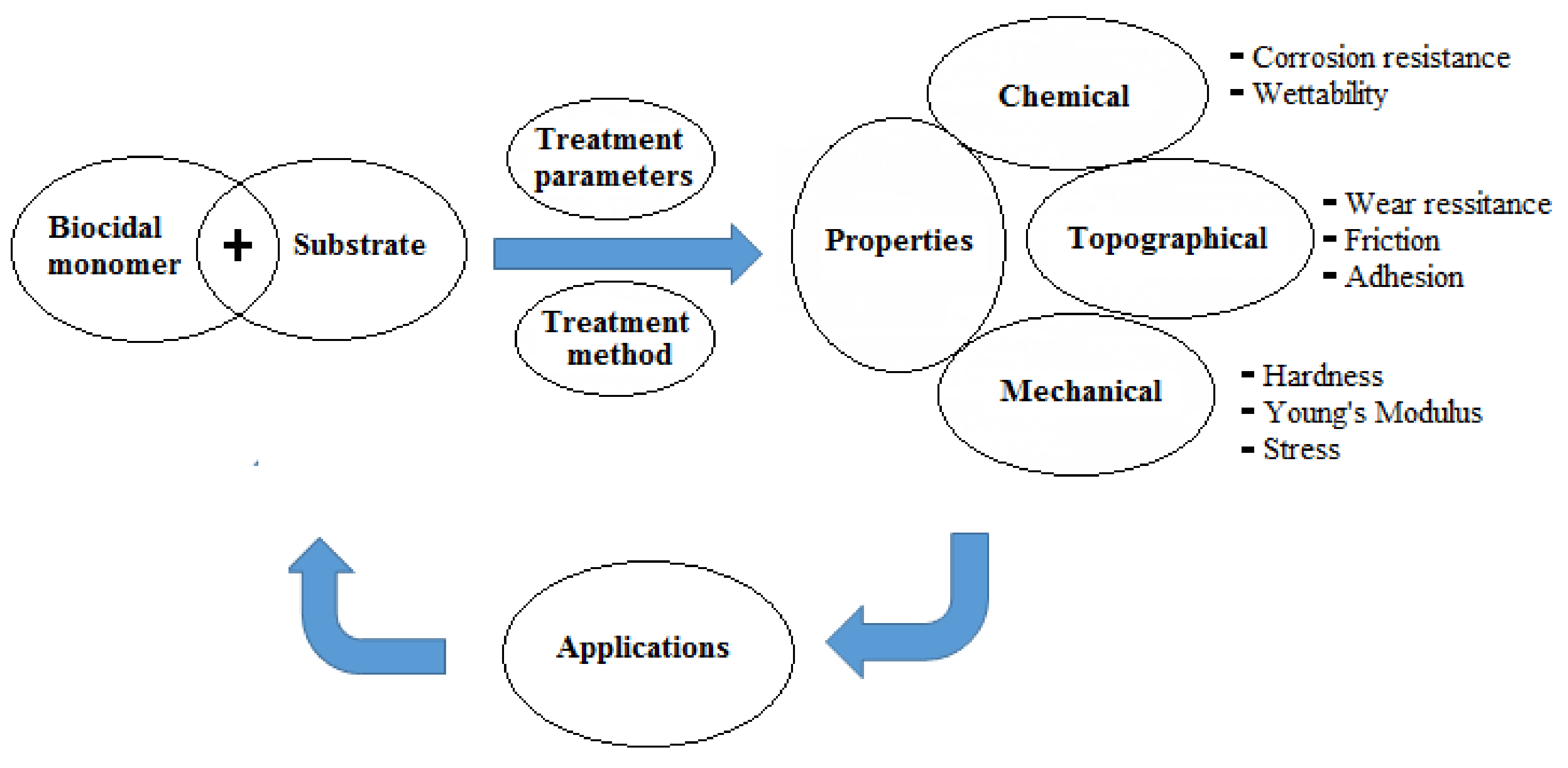 Polymers 13 03102 g002