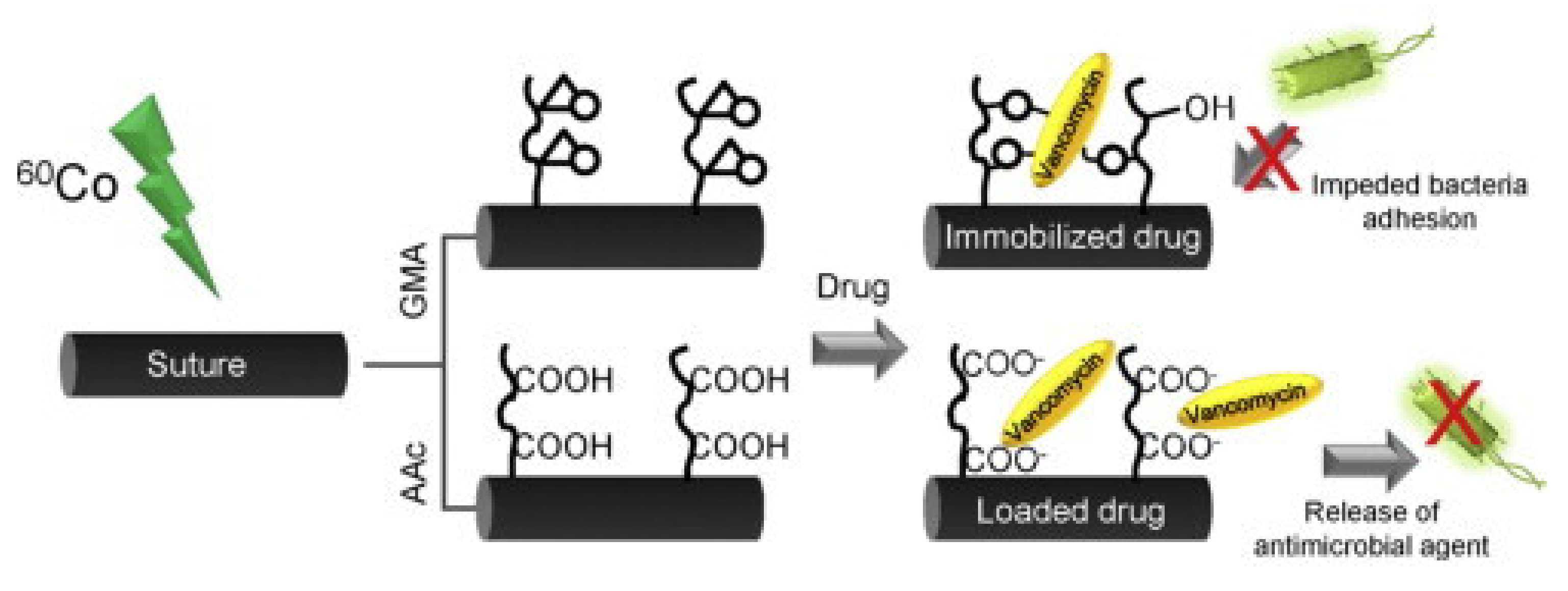 Polymers 13 03102 g009