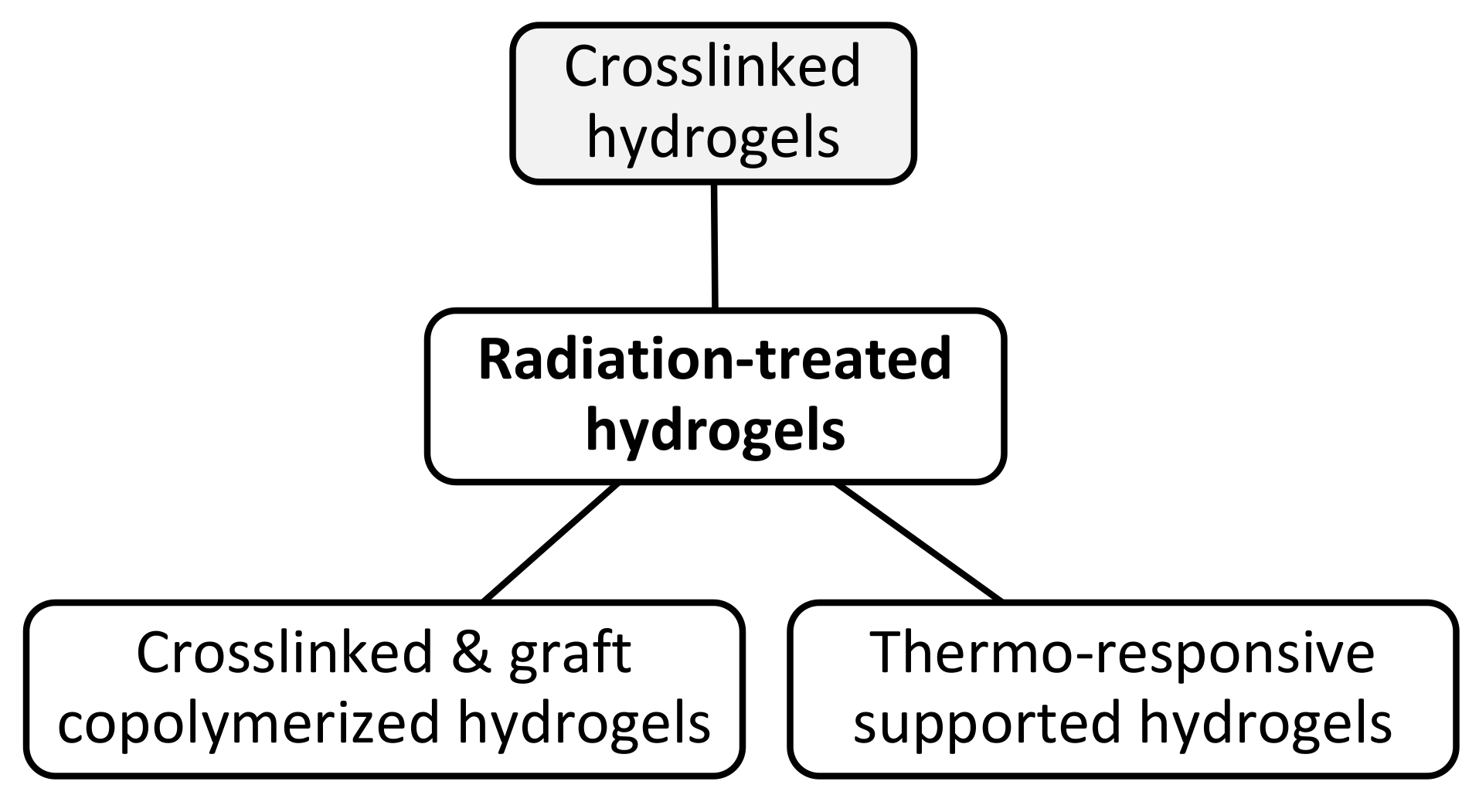 Polymers 13 03102 g010