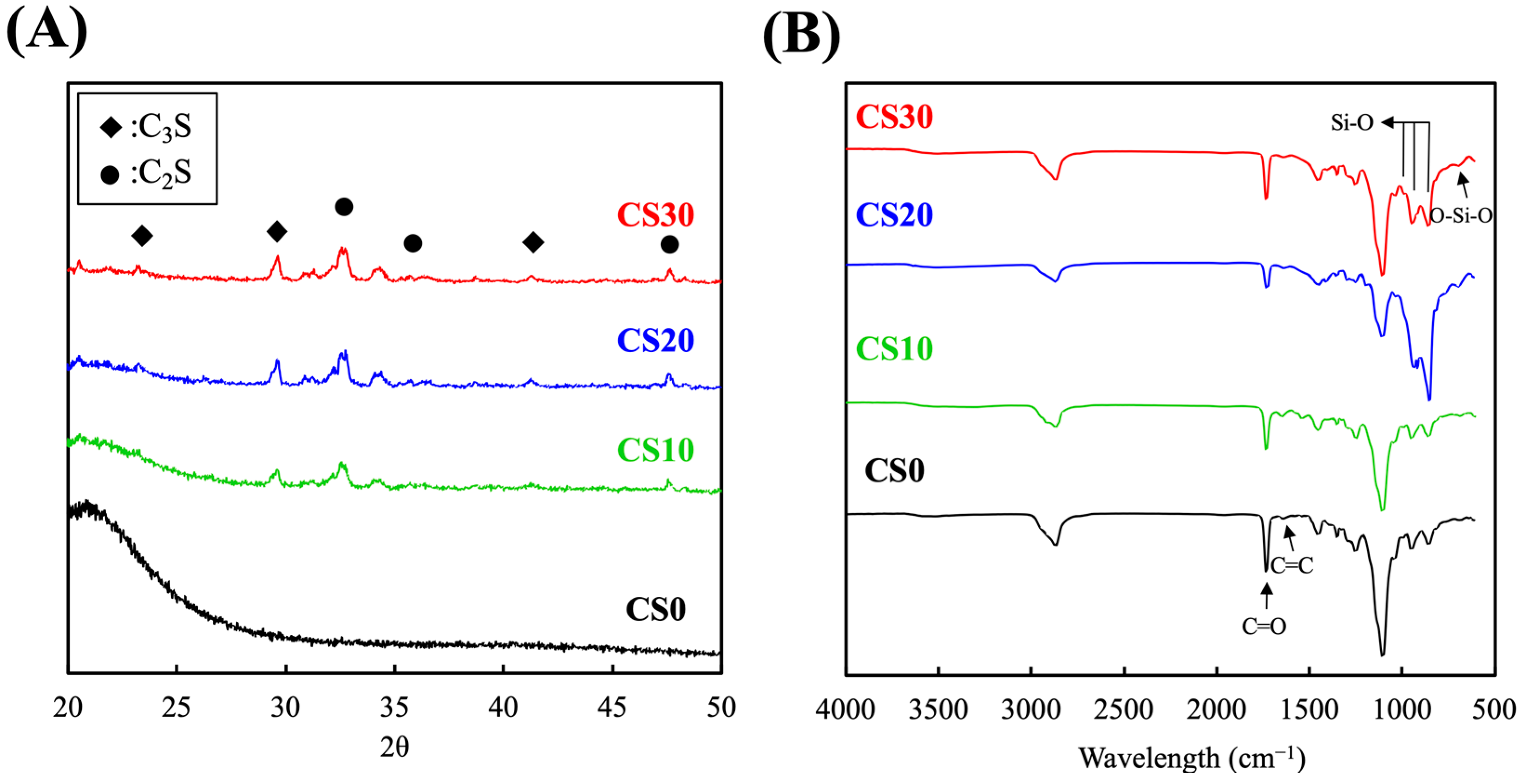 Polymers 13 03107 g002