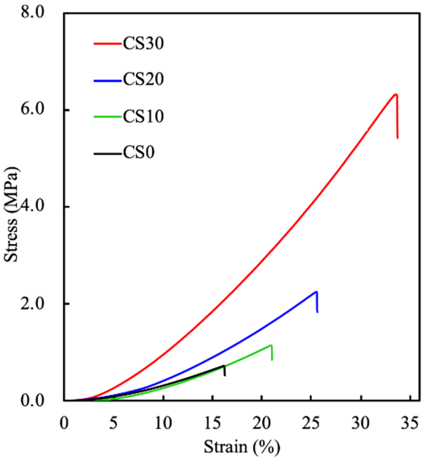 Polymers 13 03107 g003
