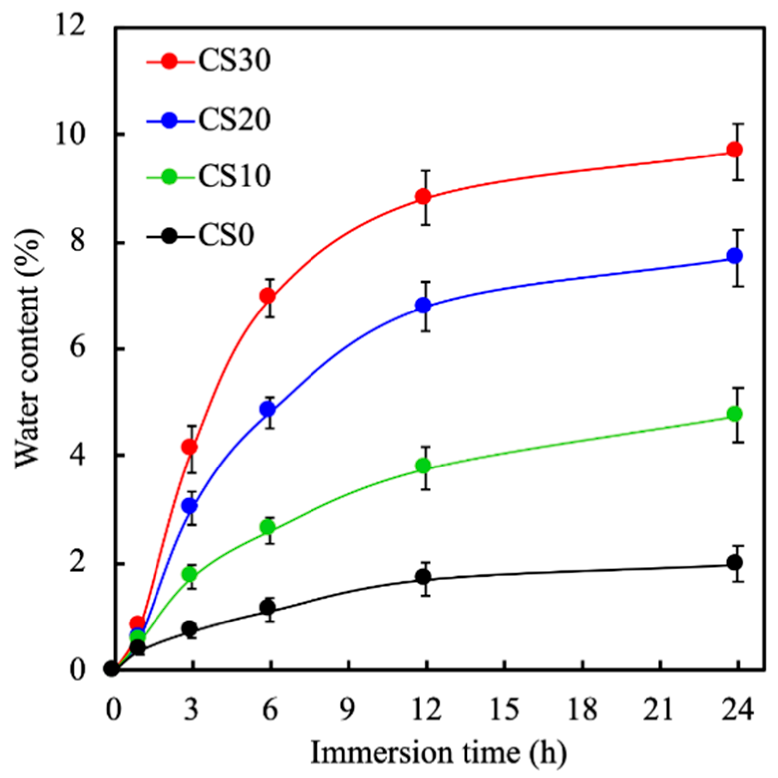 Polymers 13 03107 g004