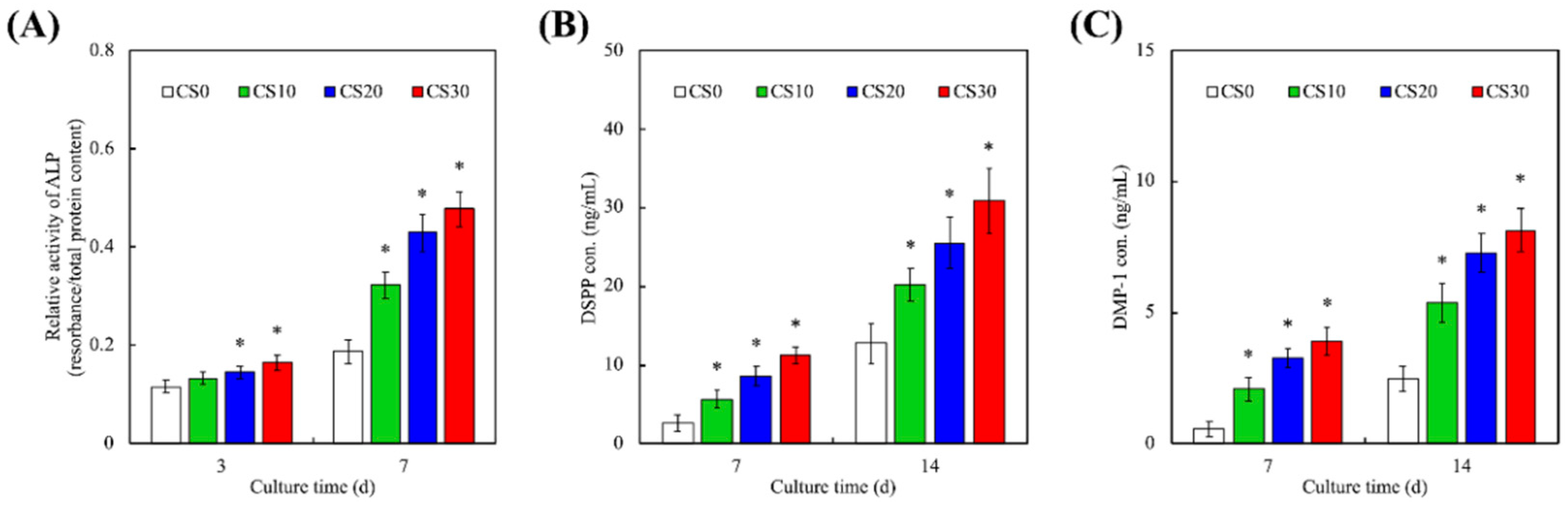 Polymers 13 03107 g008
