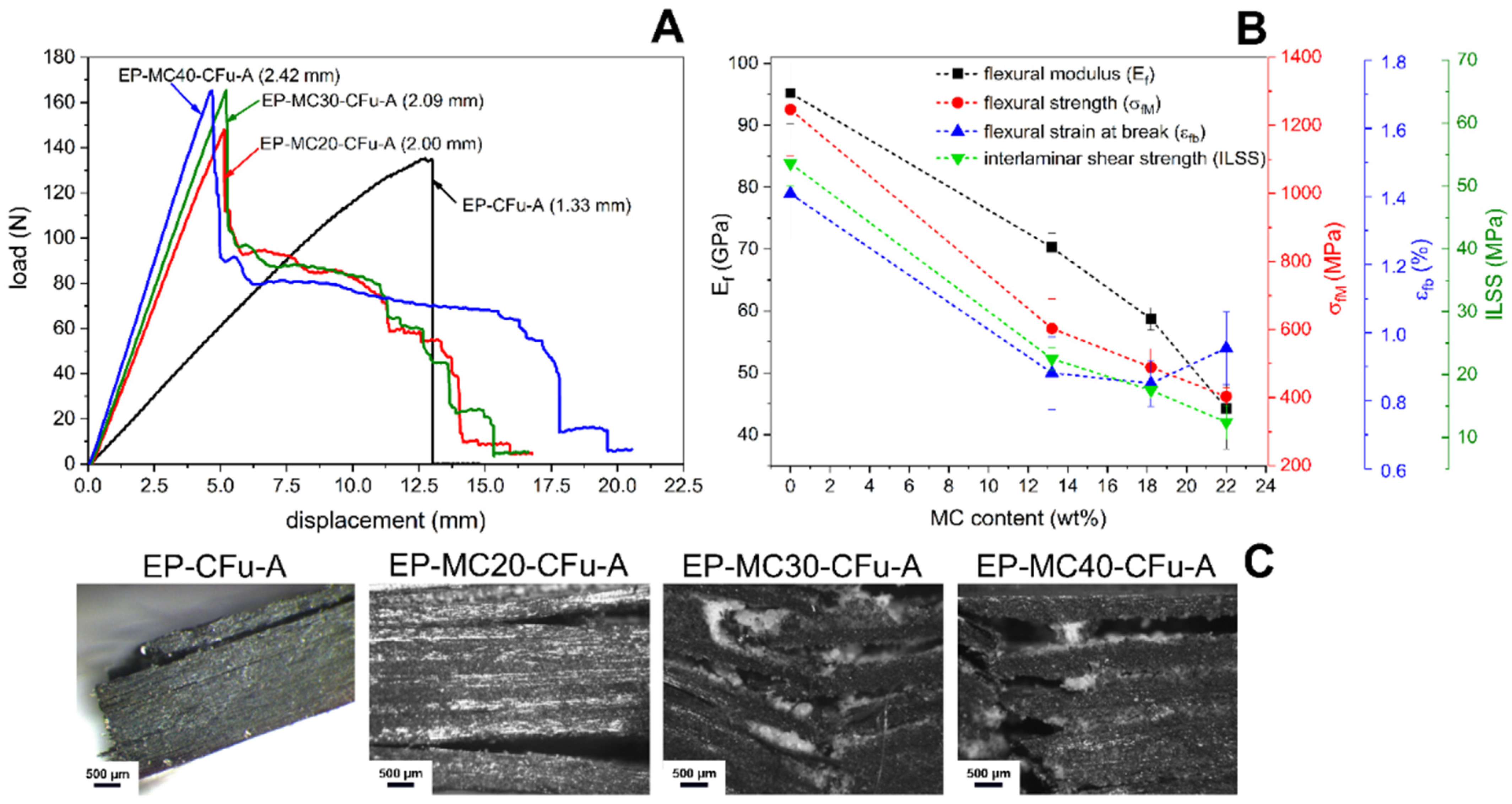 Polymers 13 03108 g003