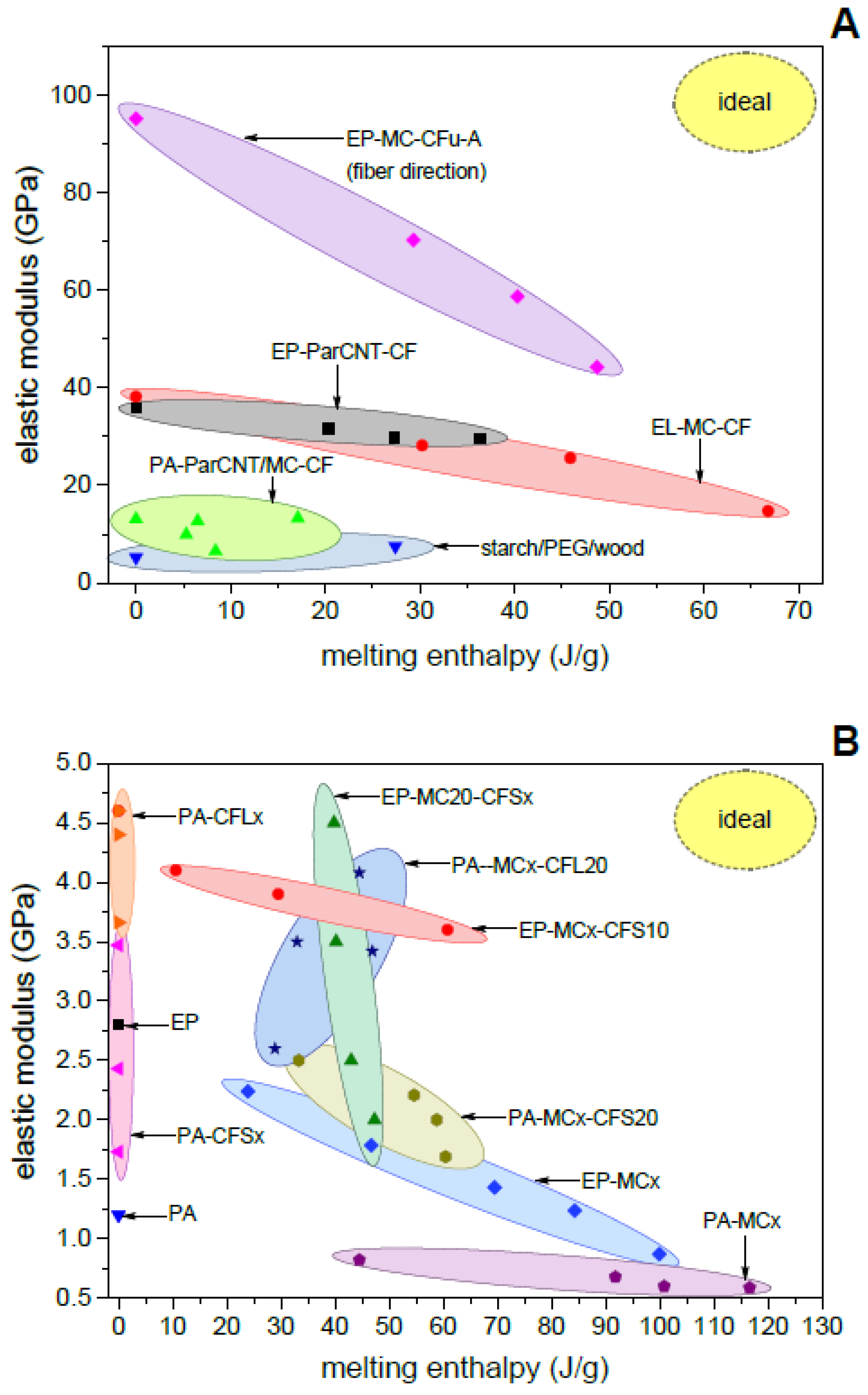 Polymers 13 03108 g006