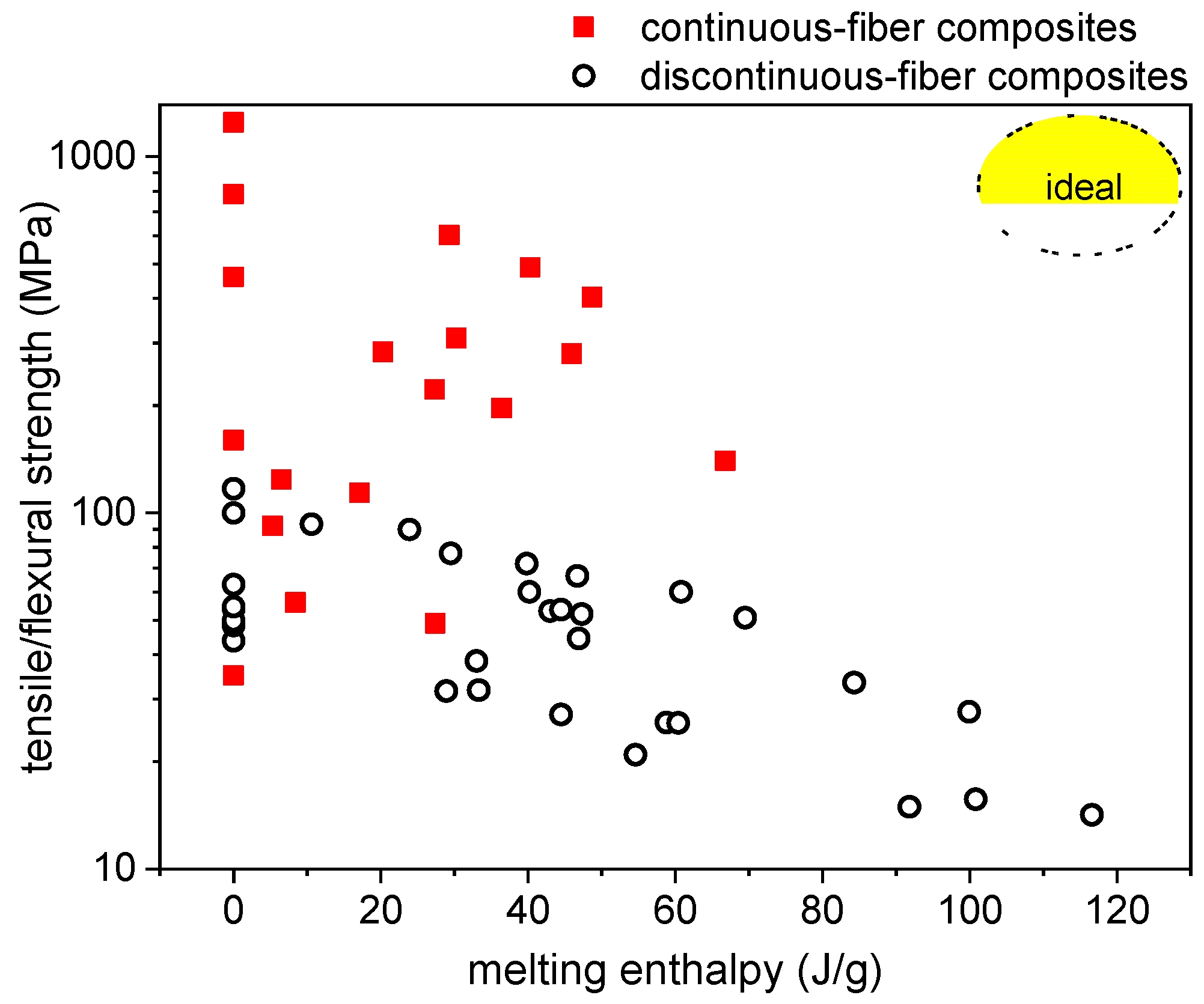 Polymers 13 03108 g007