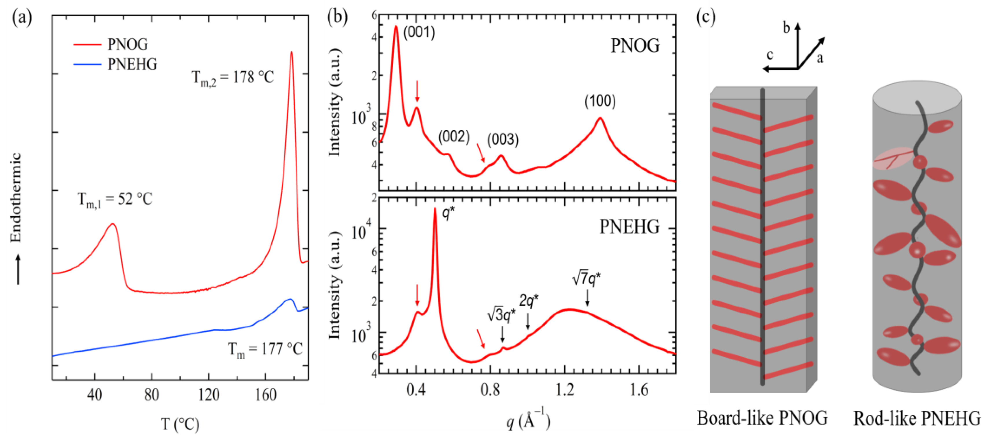Polymers 13 03131 g004