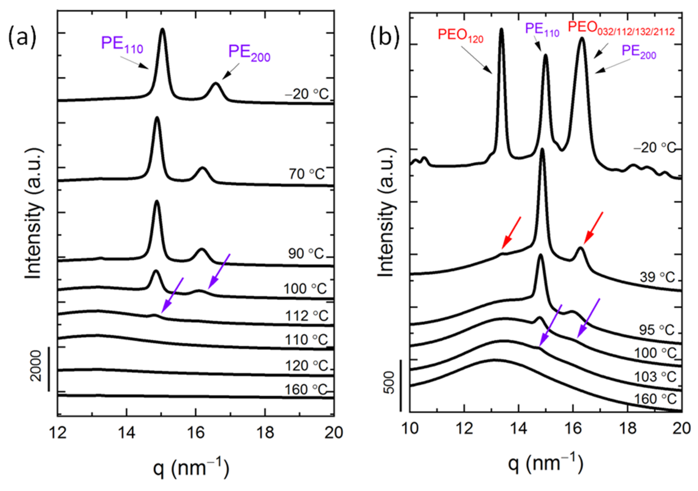 Polymers 13 03133 g007a