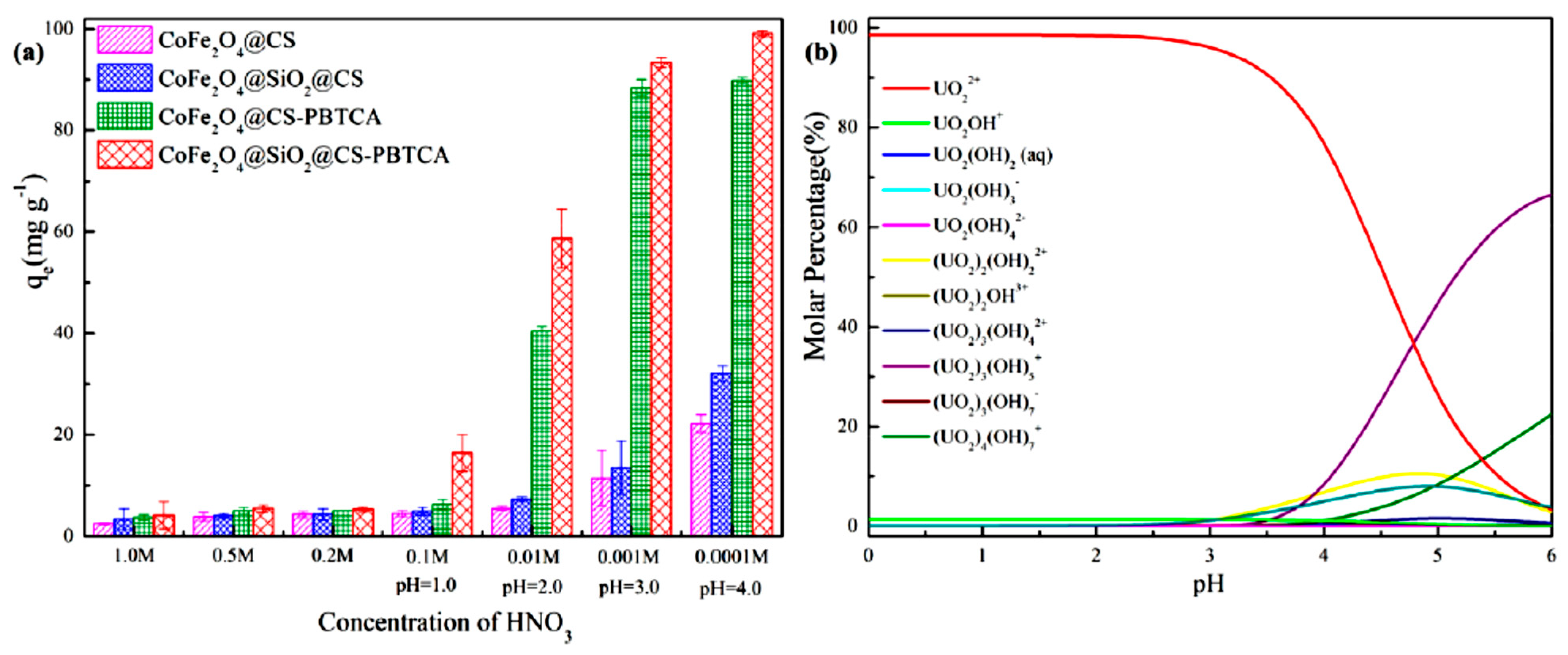Polymers 13 03137 g008