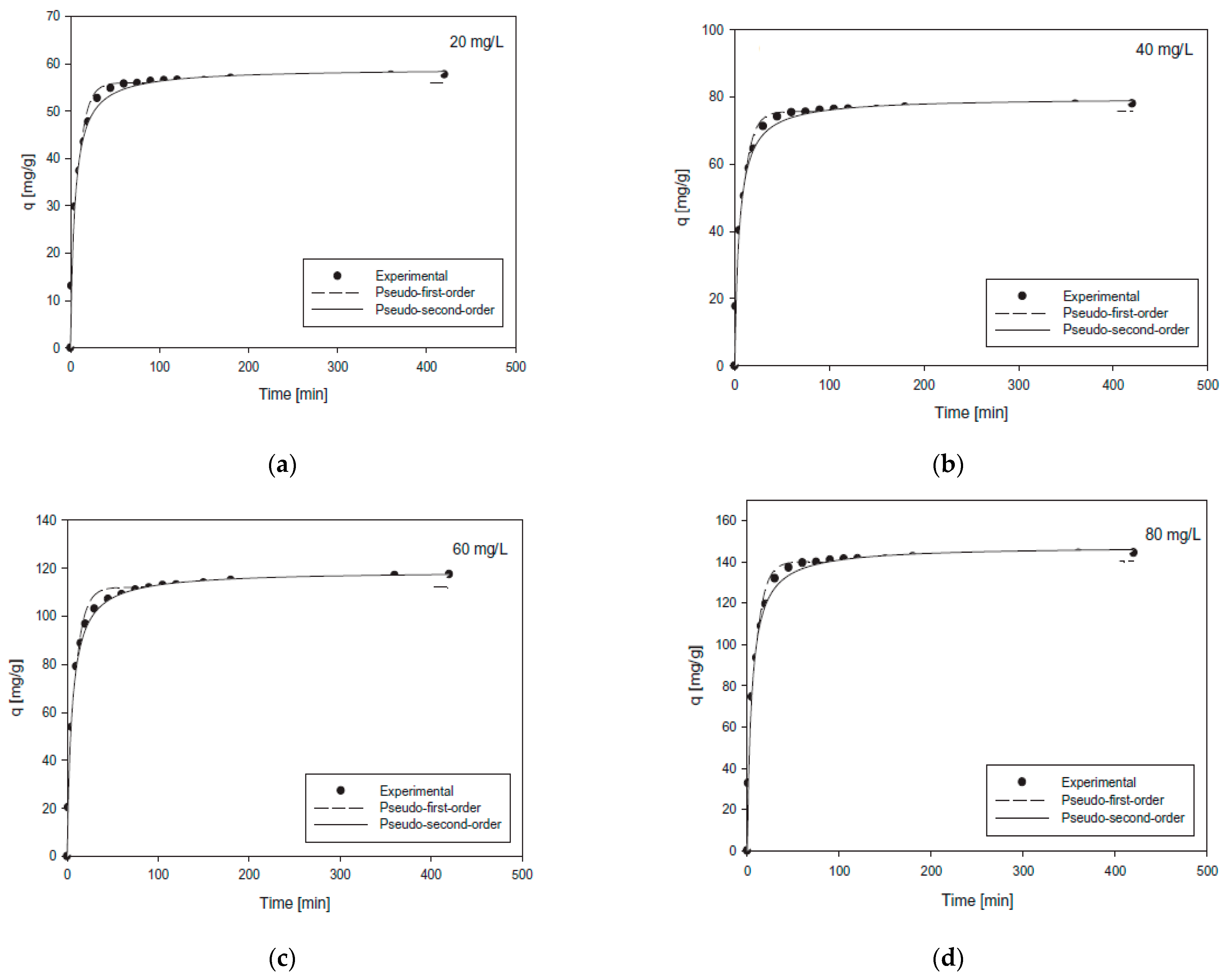 Polymers 13 03137 g010