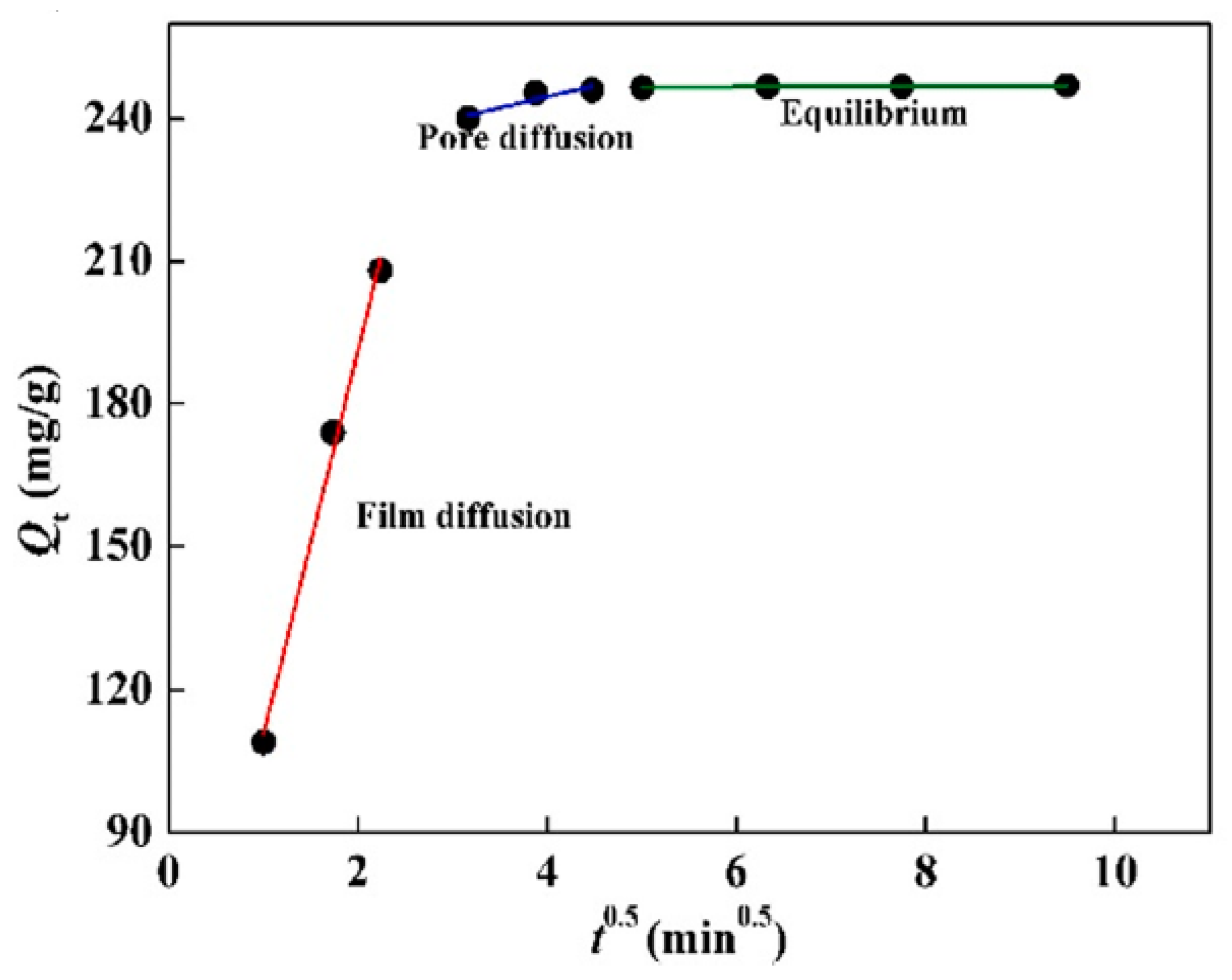 Polymers 13 03137 g014