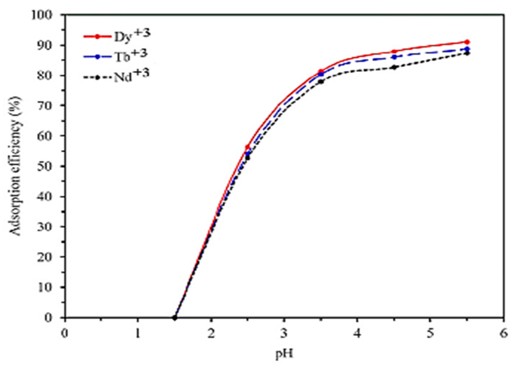 Polymers 13 03137 g015