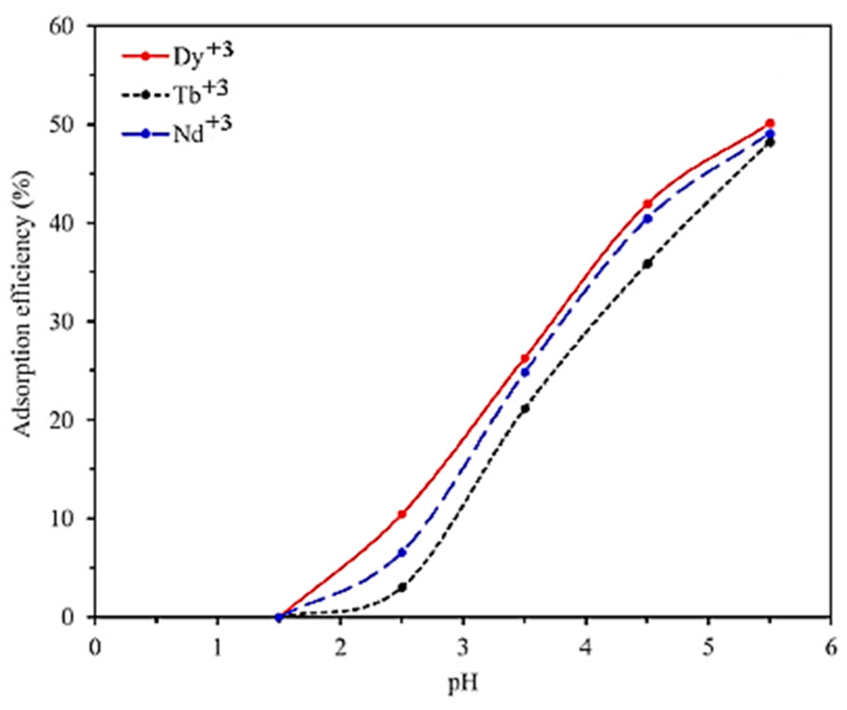 Polymers 13 03137 g016