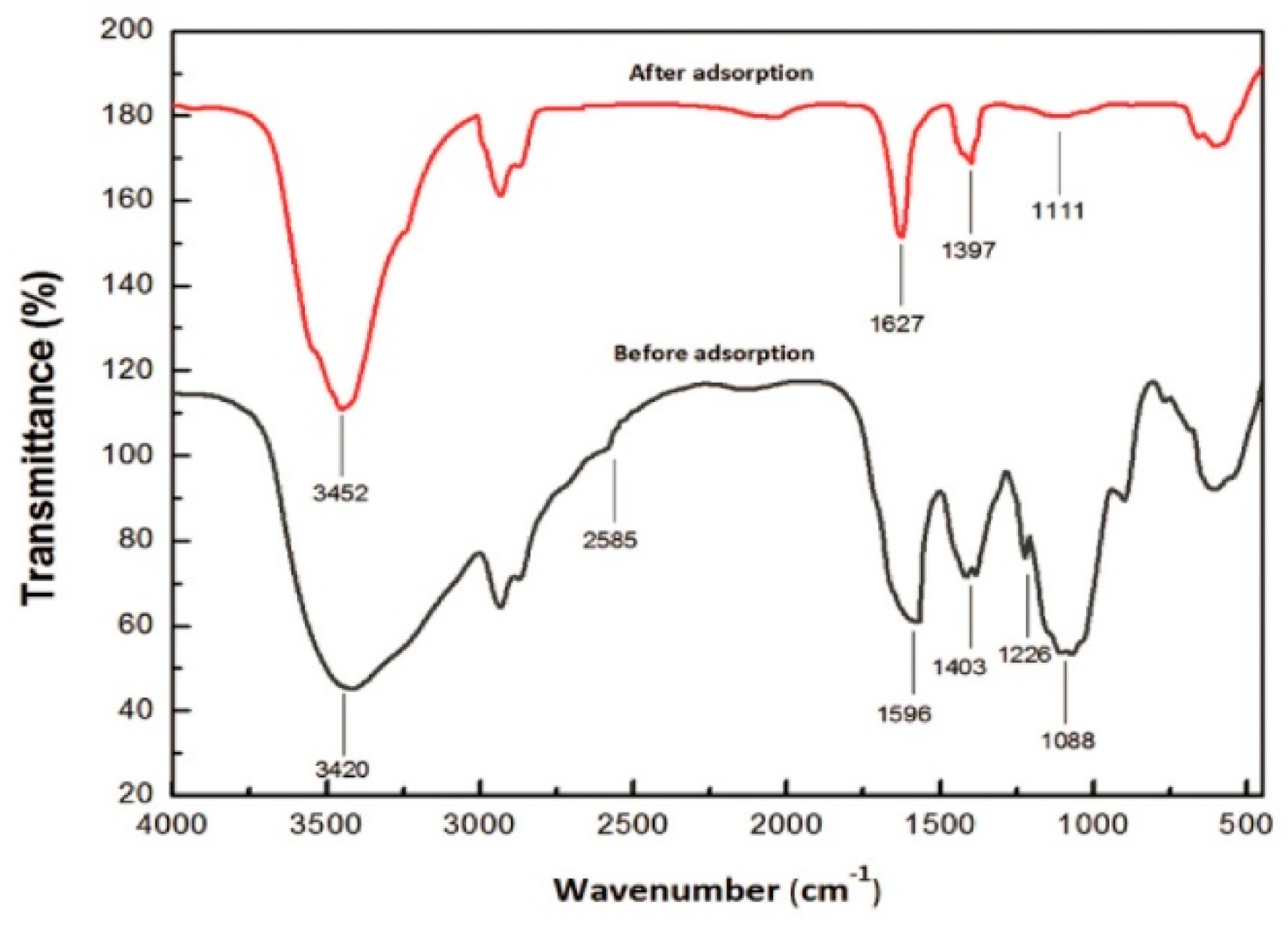 Polymers 13 03137 g024