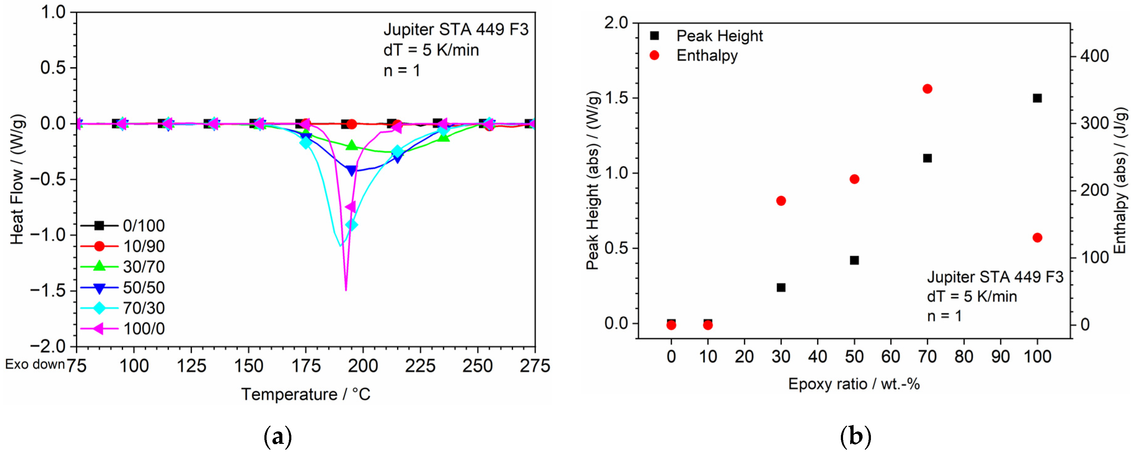 Polymers 13 03139 g005