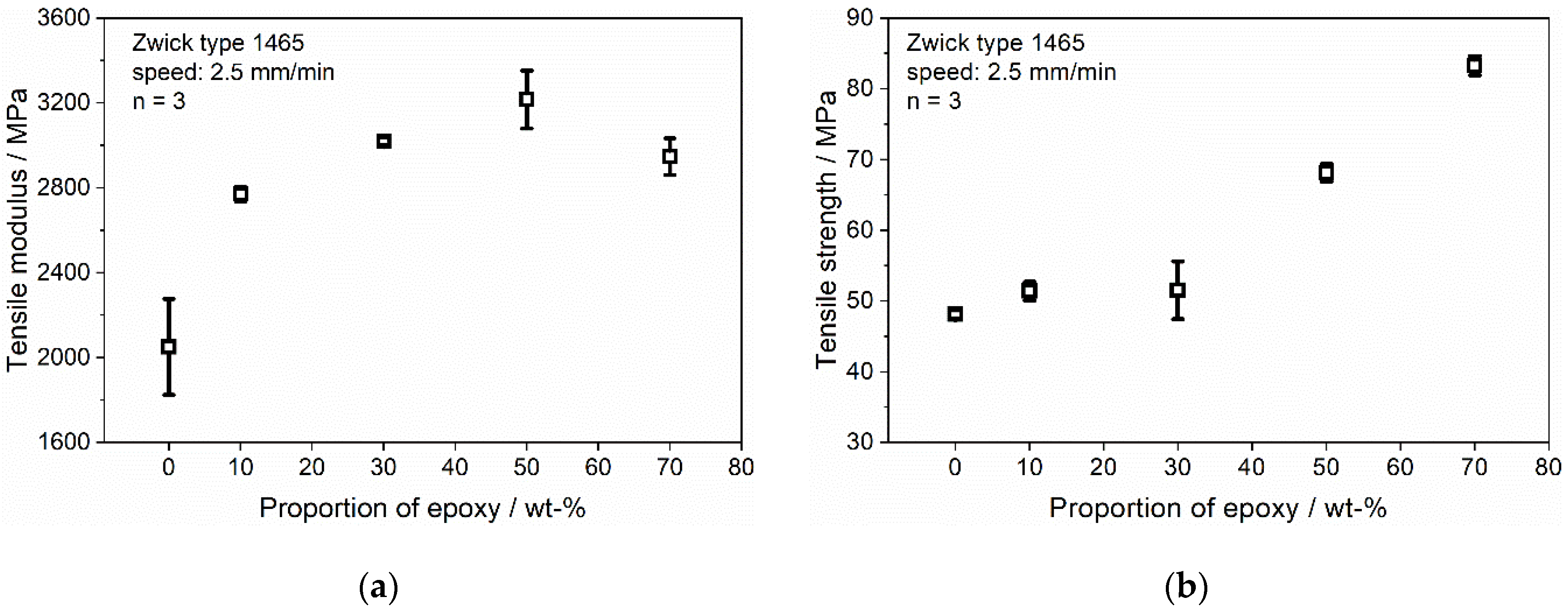Polymers 13 03139 g006