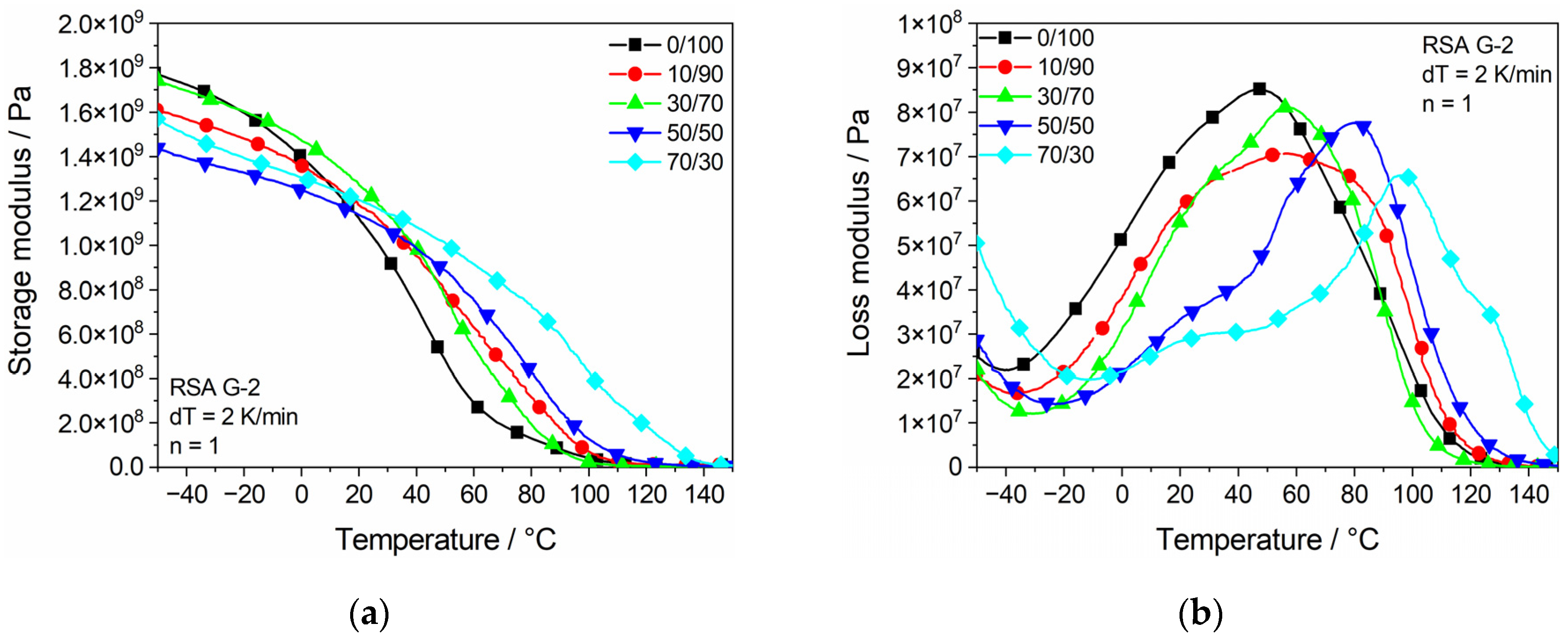 Polymers 13 03139 g009