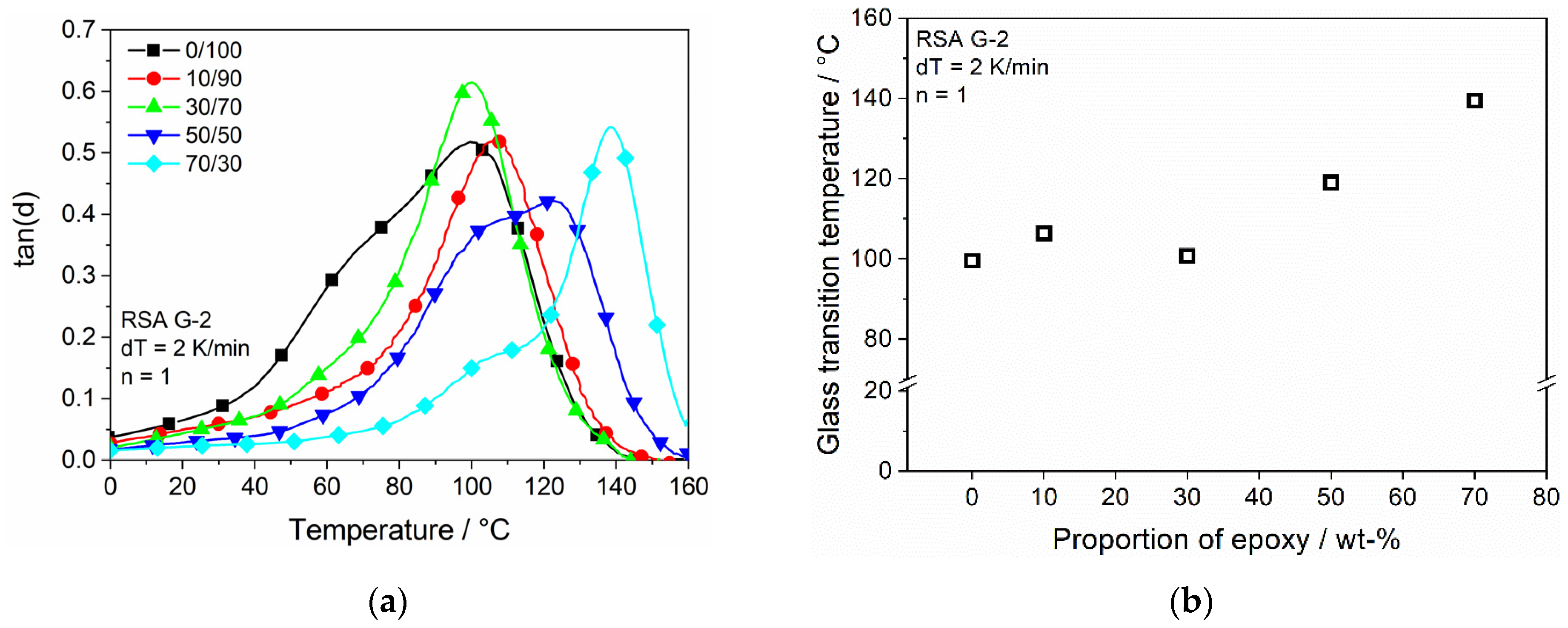 Polymers 13 03139 g010
