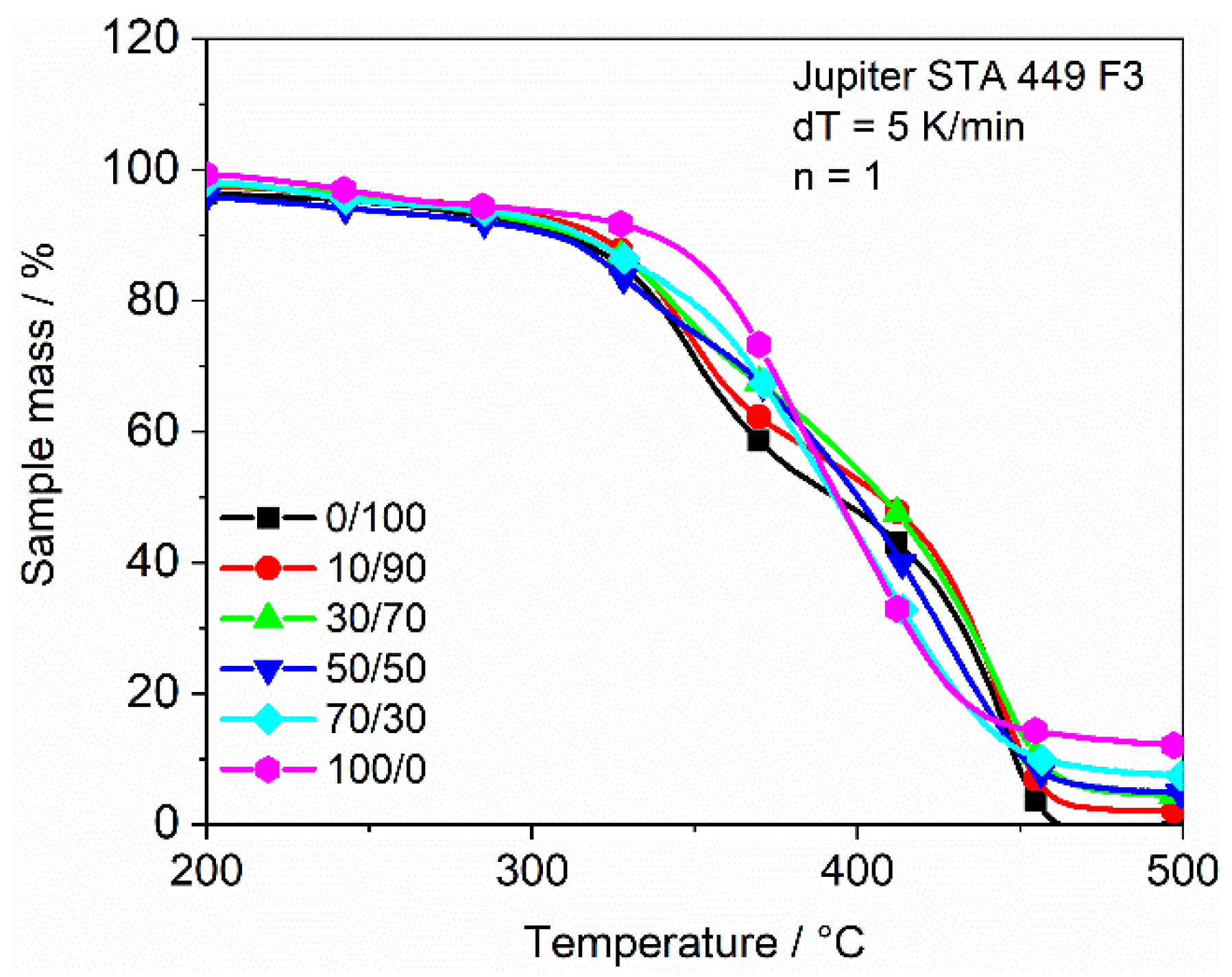 Polymers 13 03139 g011