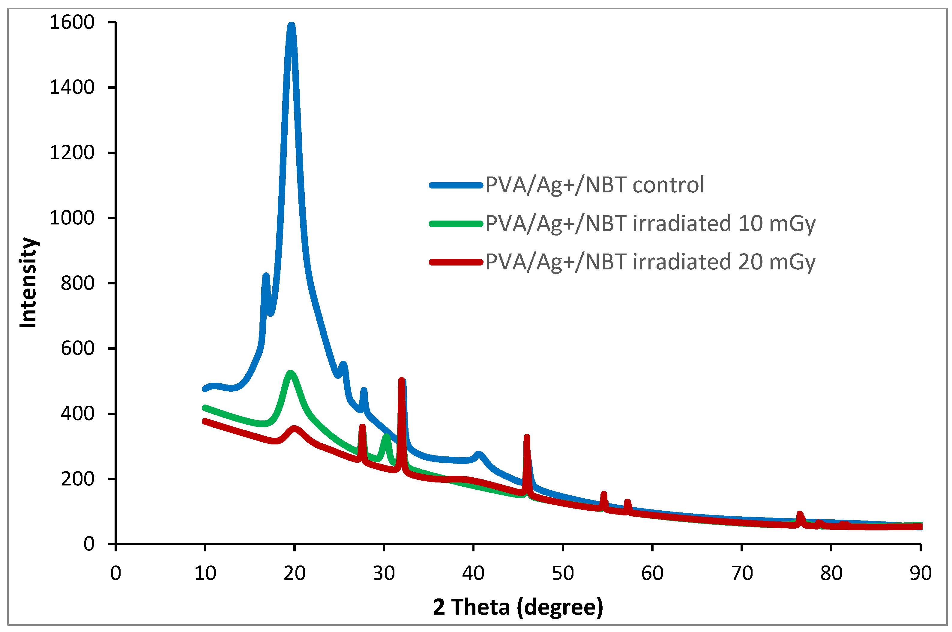 Polymers 13 03140 g005
