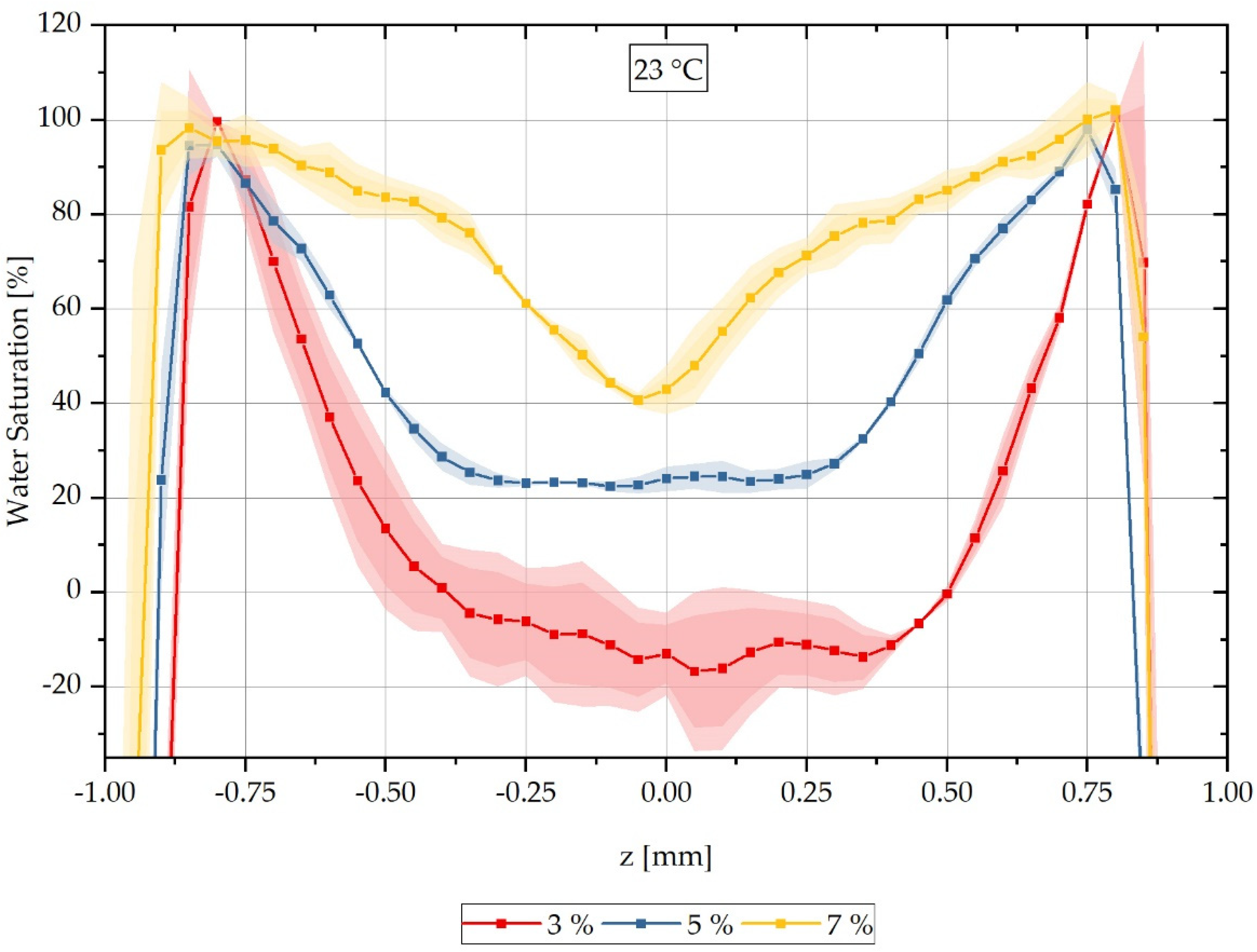 Polymers 13 03141 g006