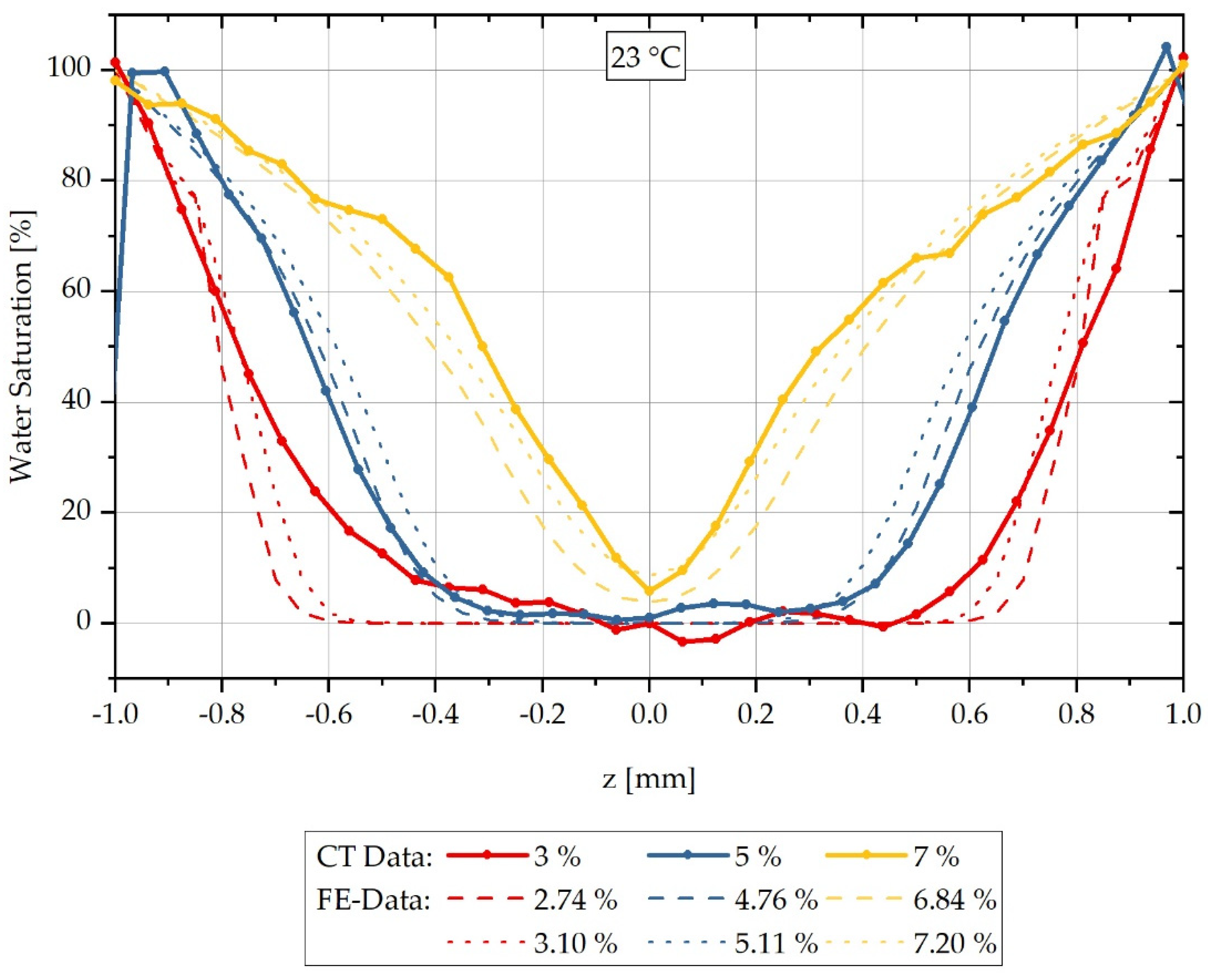 Polymers 13 03141 g007