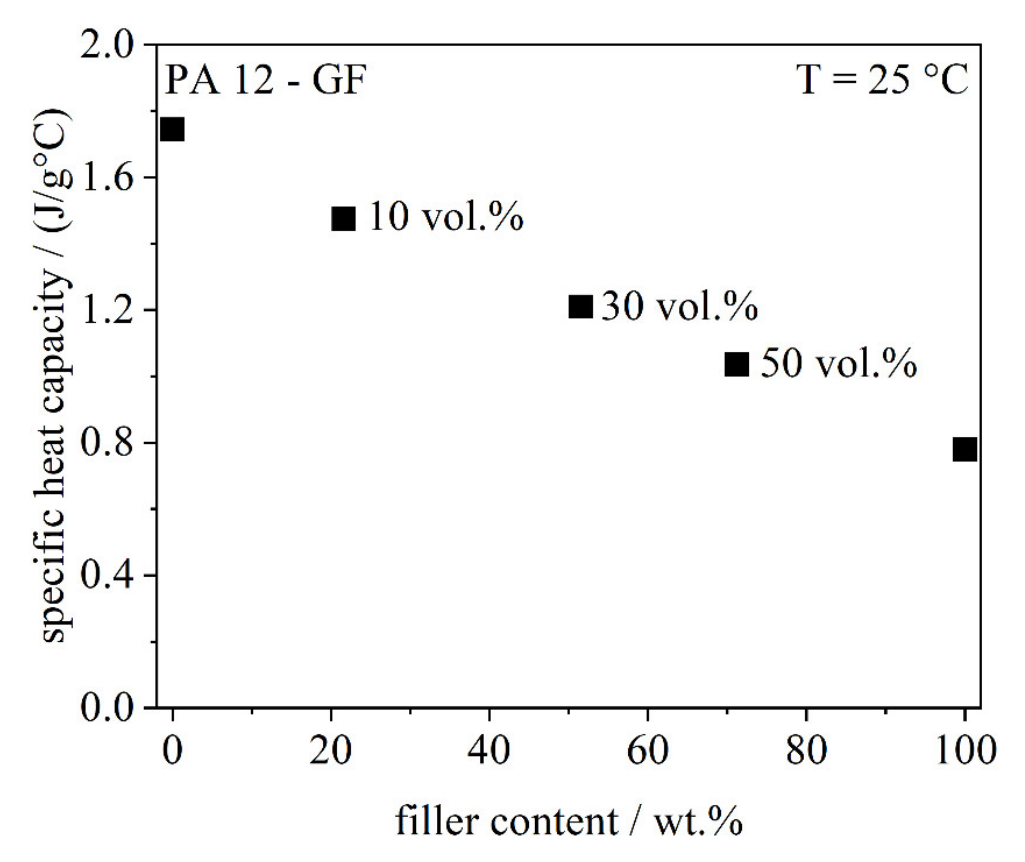 Polymers 13 03144 g006