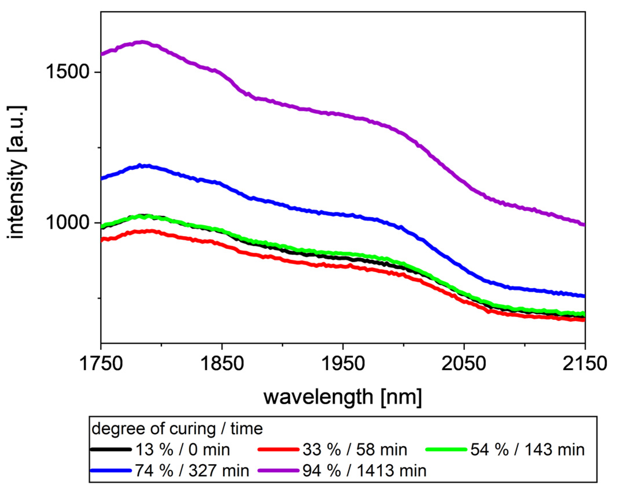 Polymers 13 03145 g004