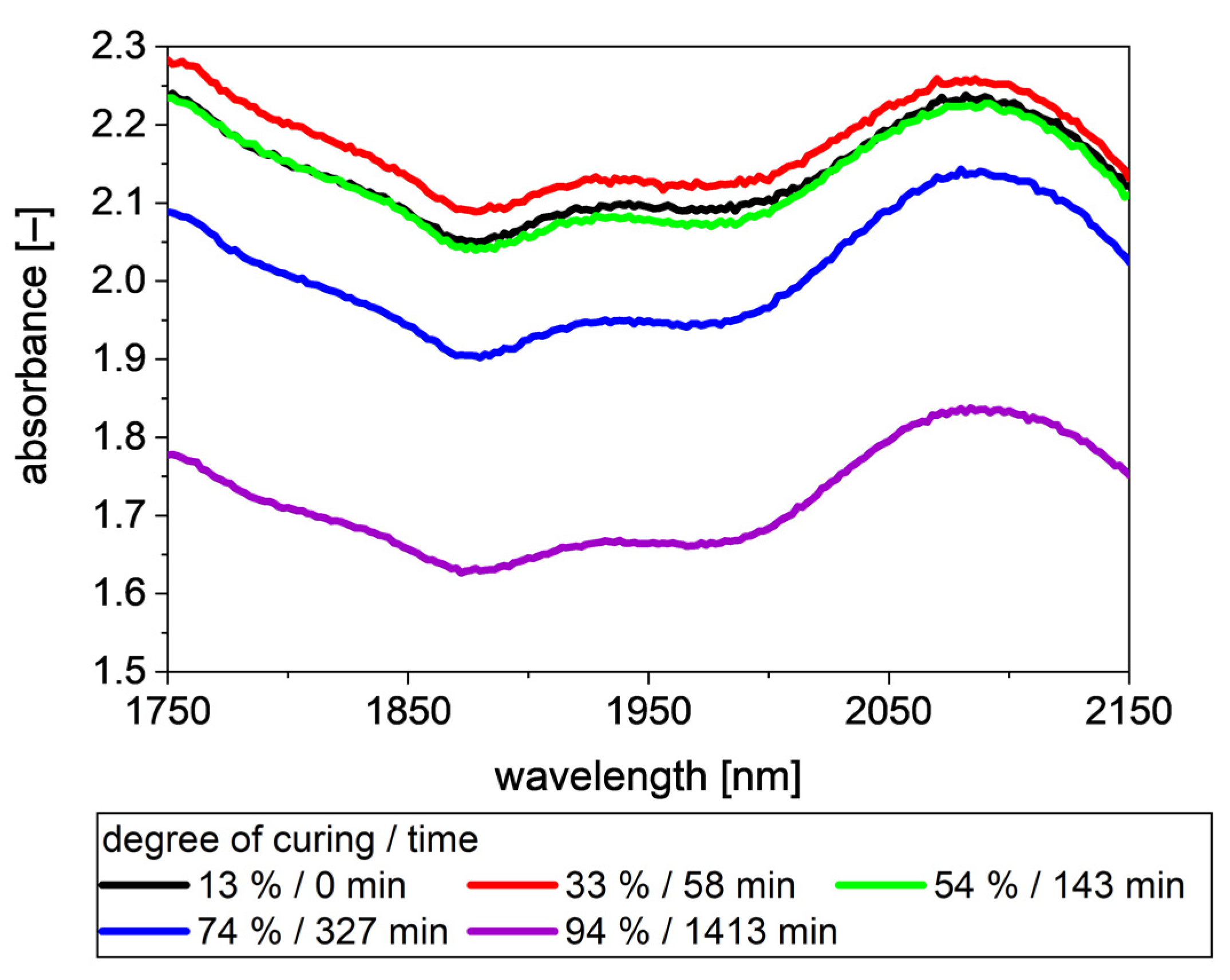 Polymers 13 03145 g005