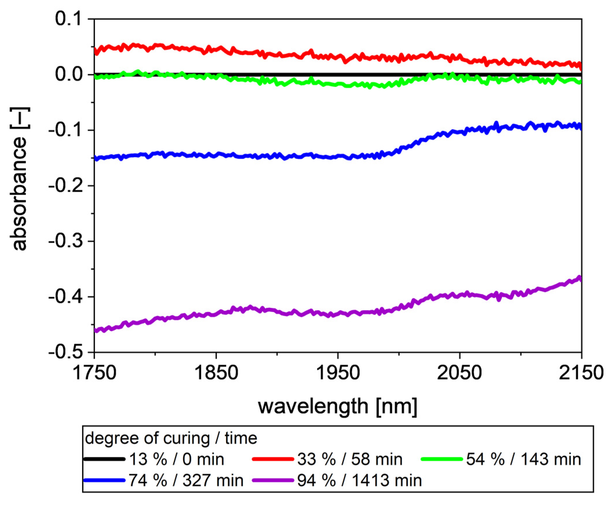 Polymers 13 03145 g006