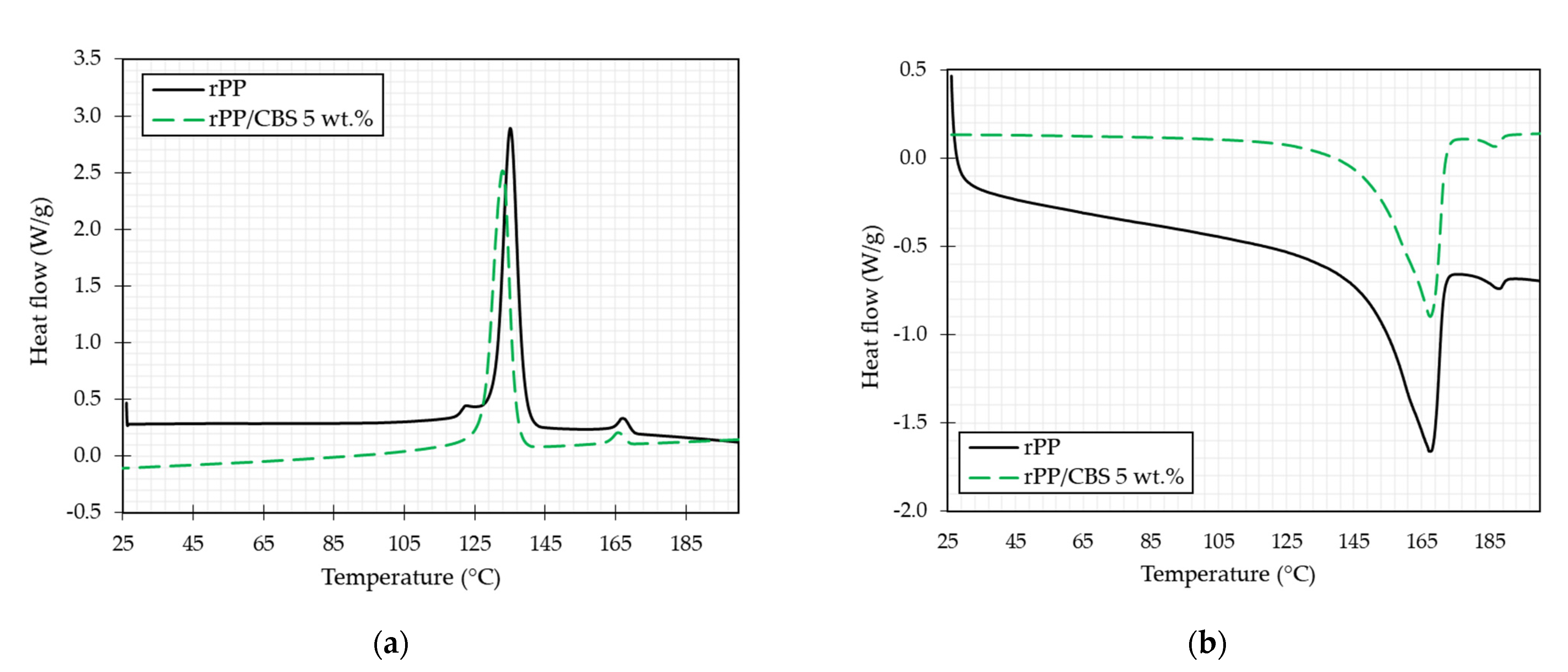 Polymers 13 03162 g005
