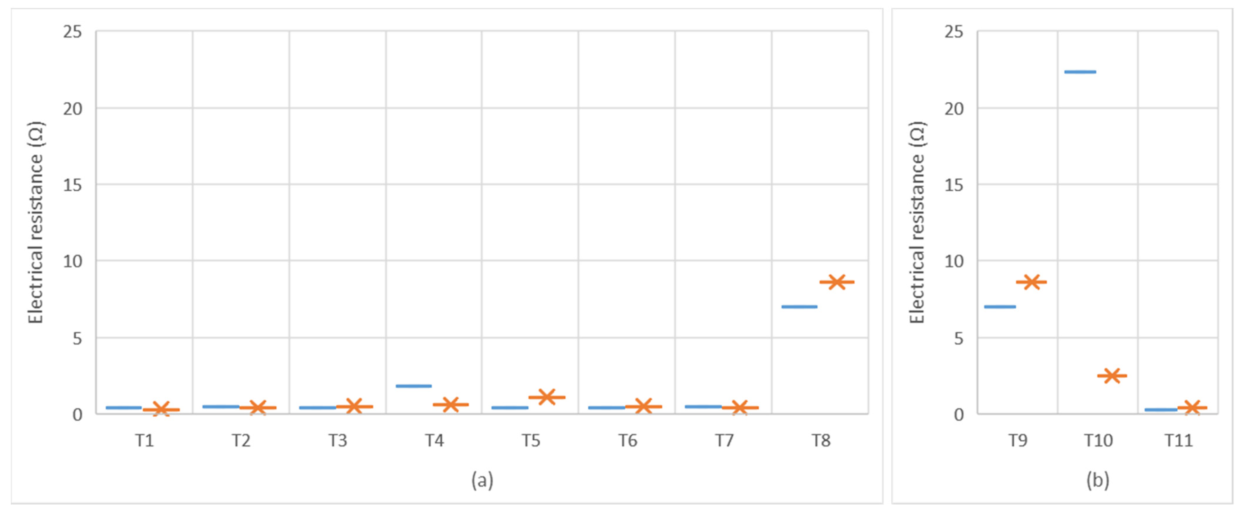 polymers free full text influence of structure and composition of woven fabrics on the conductivity of flexography printed electronics html